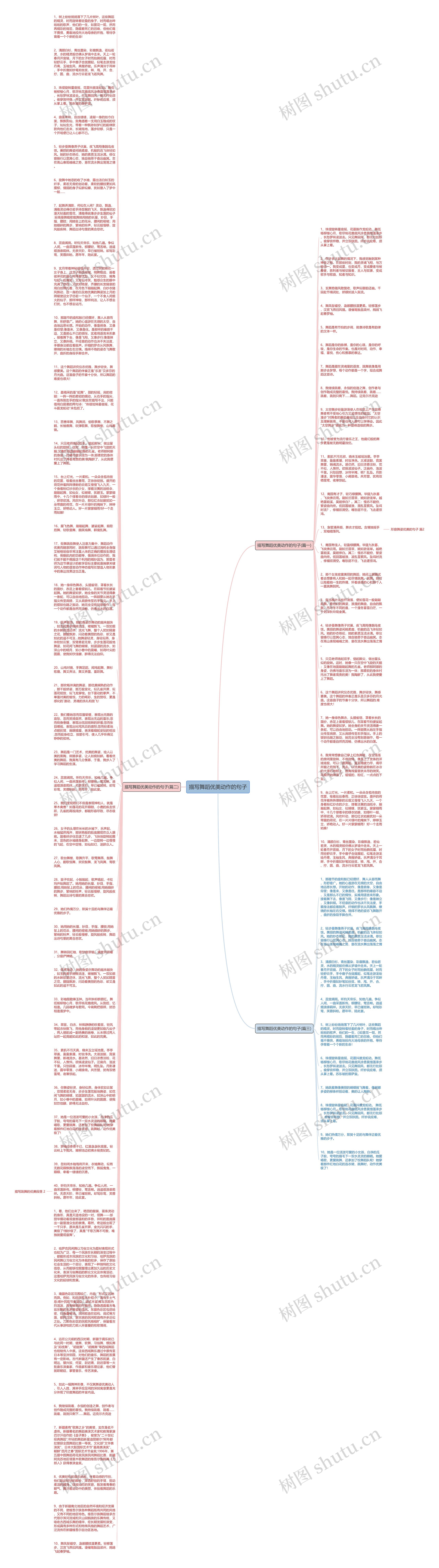 描写舞蹈优美动作的句子思维导图