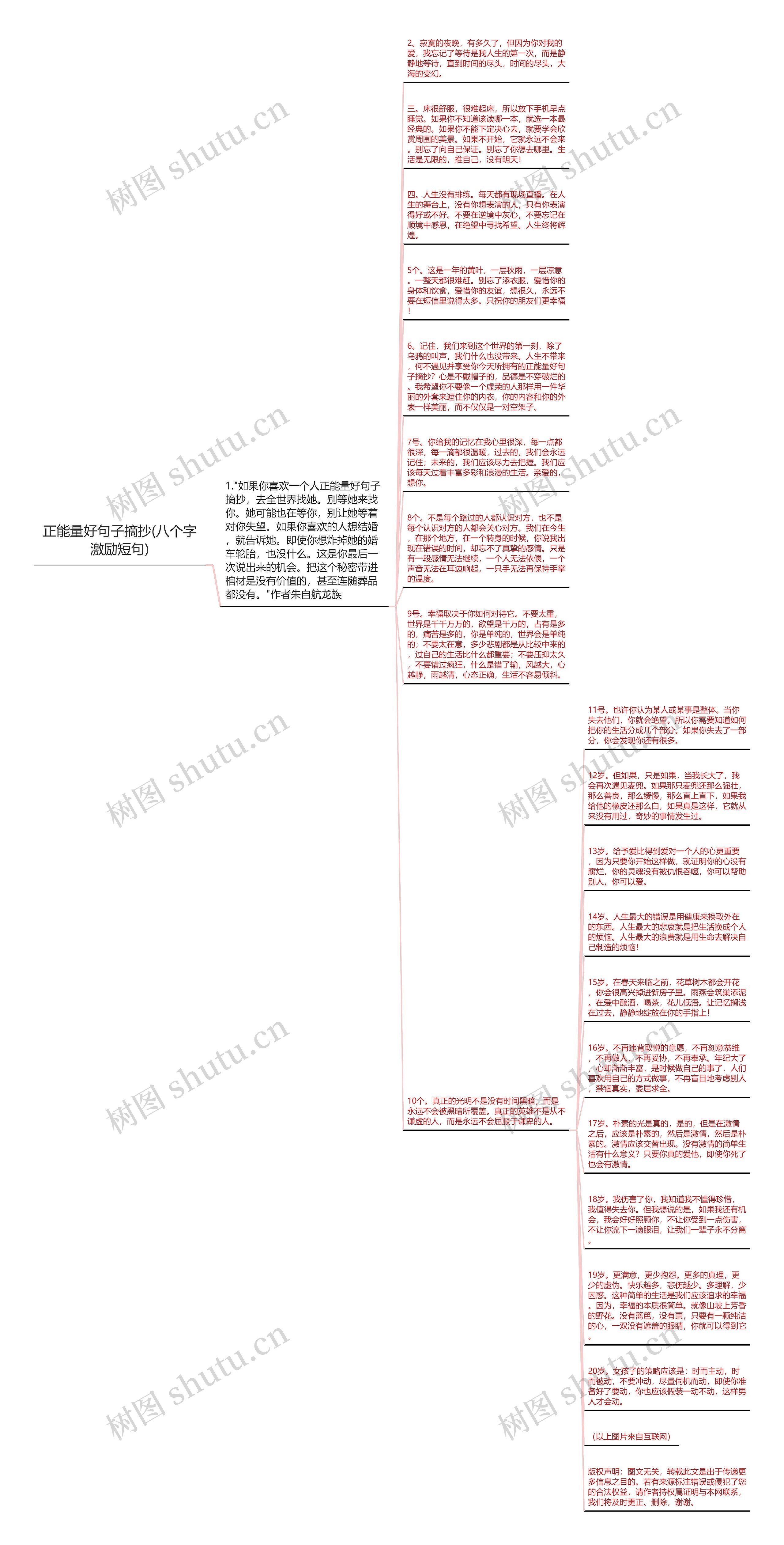 正能量好句子摘抄(八个字激励短句)思维导图