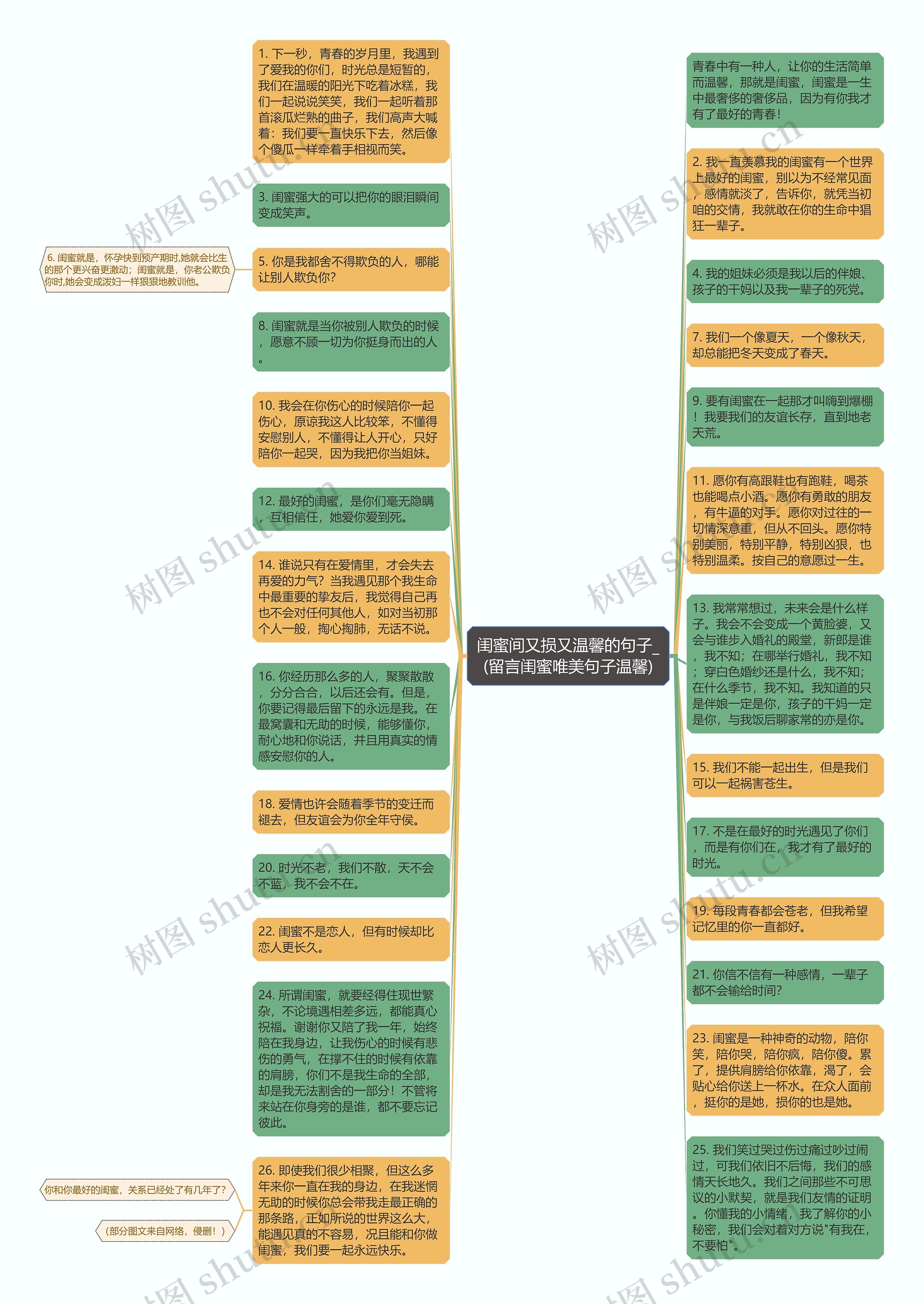 闺蜜间又损又温馨的句子_(留言闺蜜唯美句子温馨)思维导图