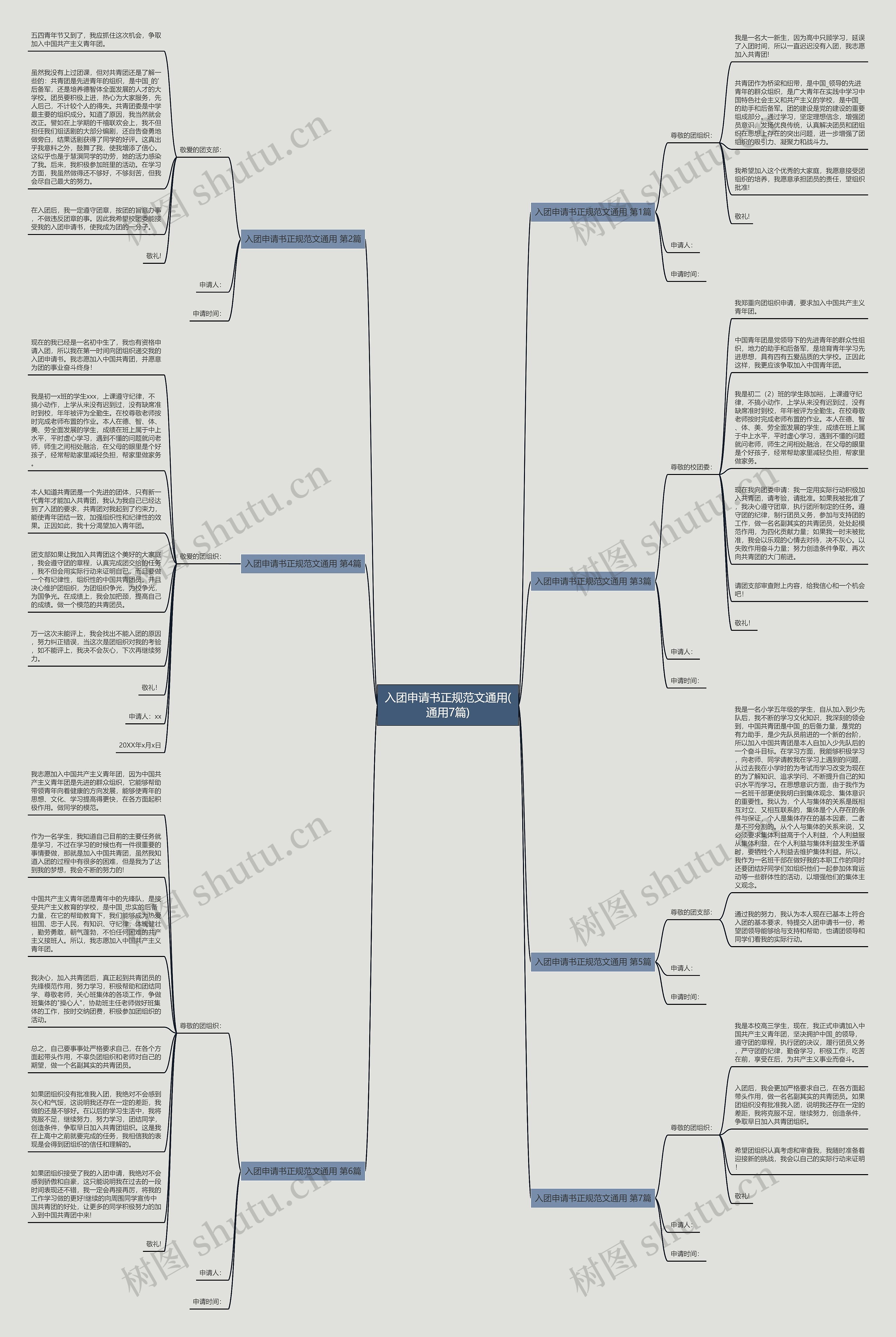 入团申请书正规范文通用(通用7篇)思维导图
