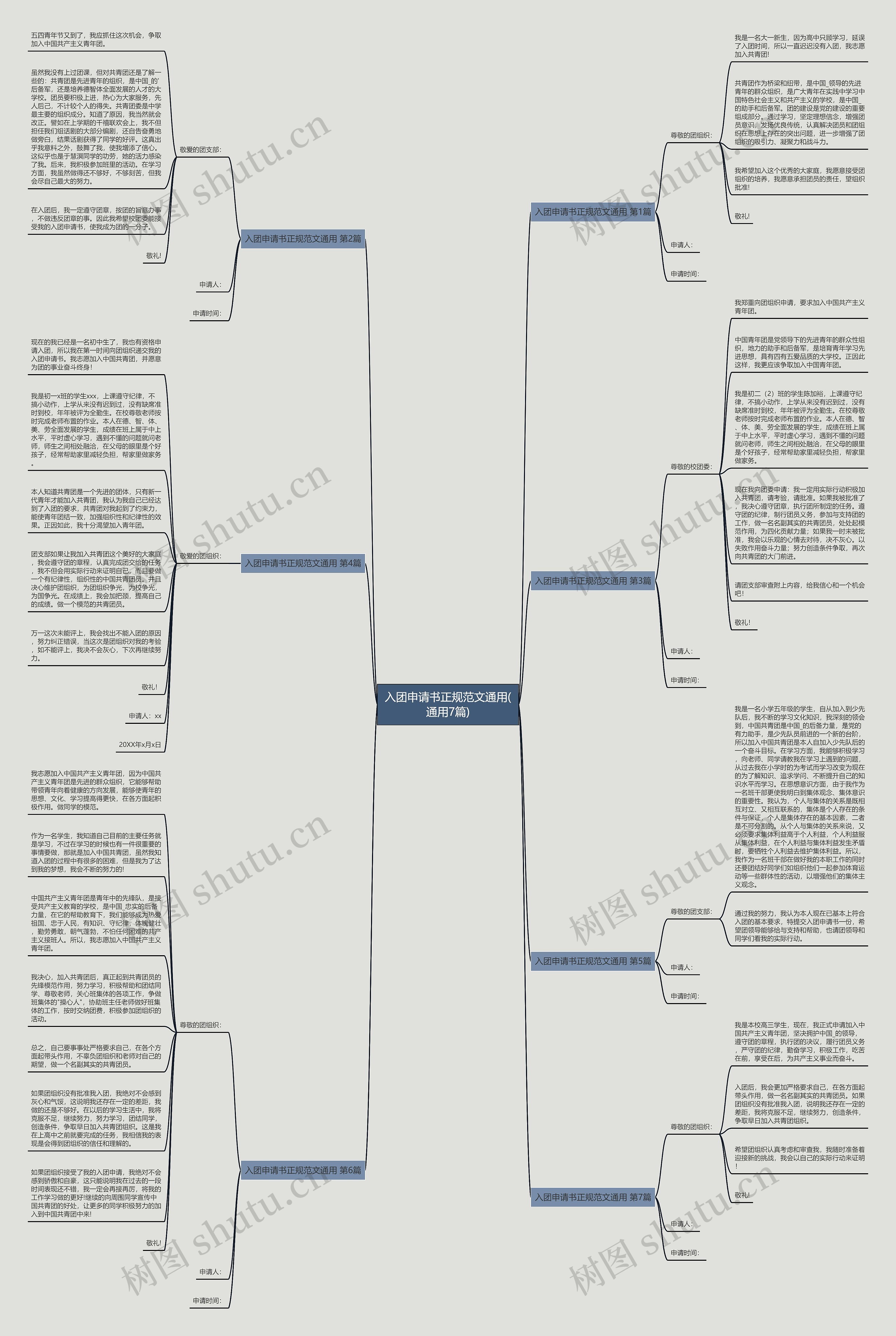入团申请书正规范文通用(通用7篇)思维导图高清图 入团申请书正规范文通用(通用7篇)思维导图