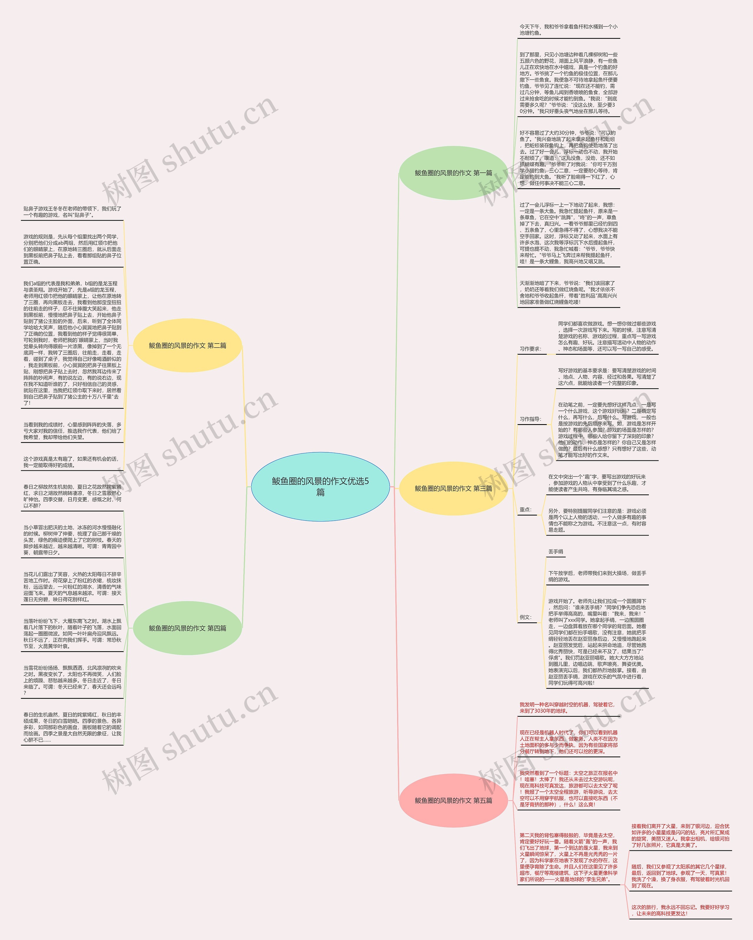 鲅鱼圈的风景的作文优选5篇 鲅鱼圈的风景的作文优选5篇