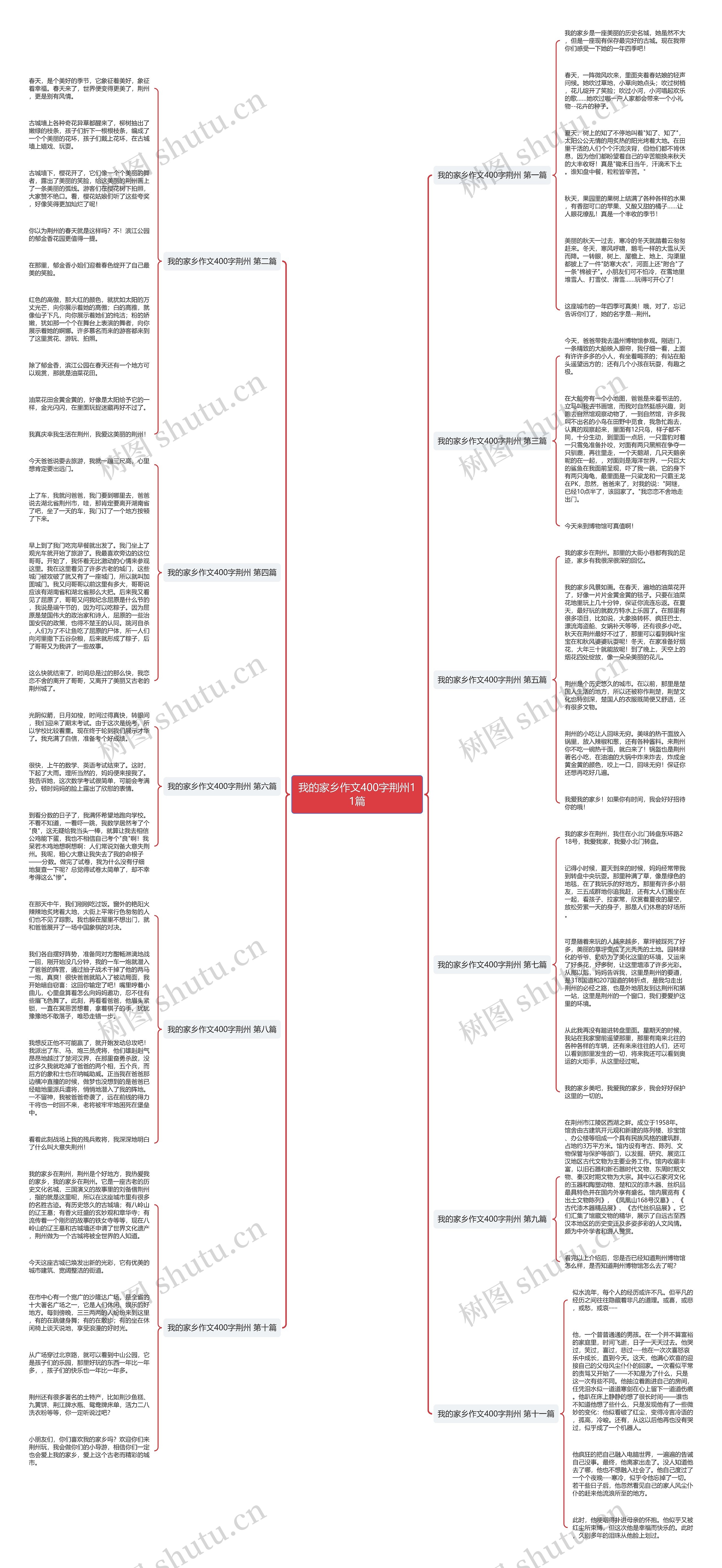 我的家乡作文400字荆州11篇 我的家乡作文400字荆州11篇