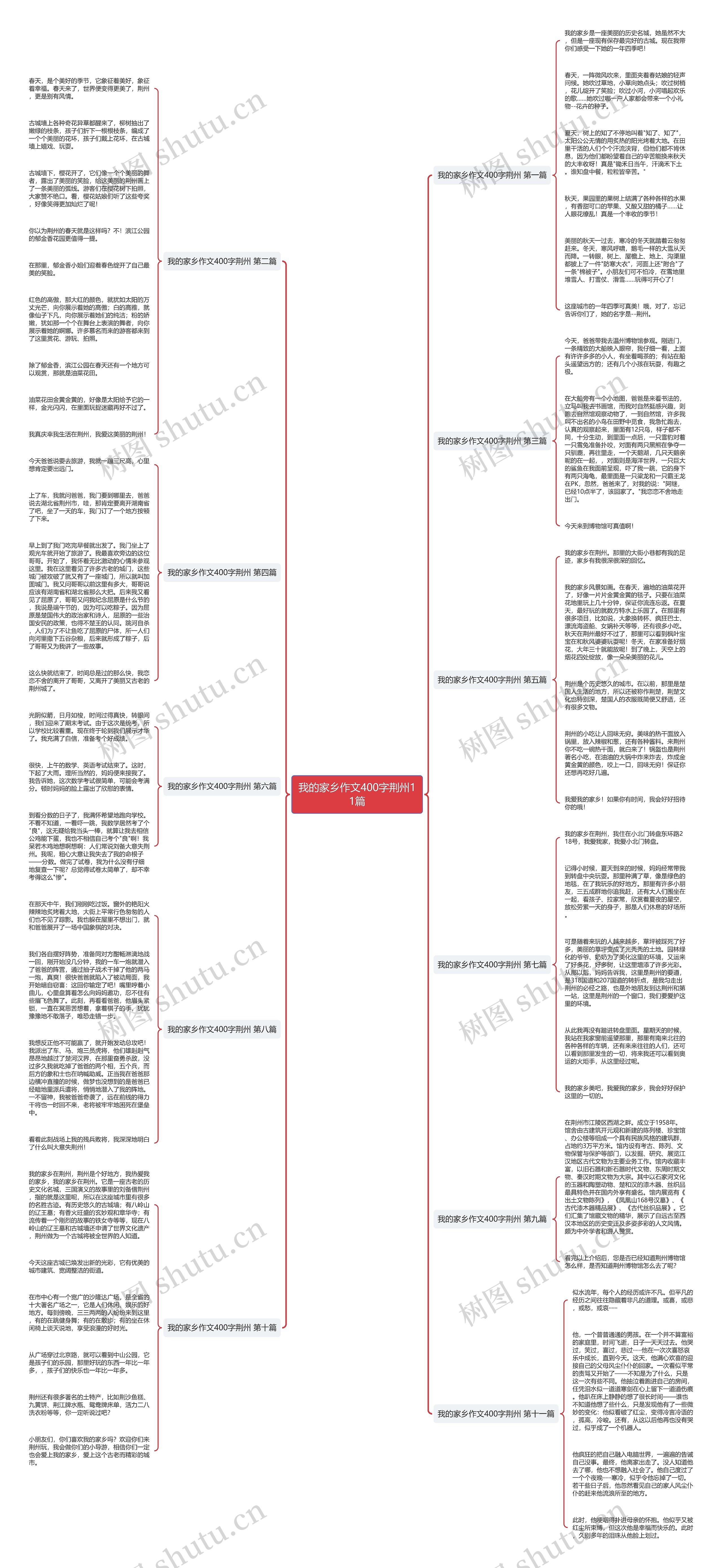 我的家乡作文400字荆州11篇思维导图