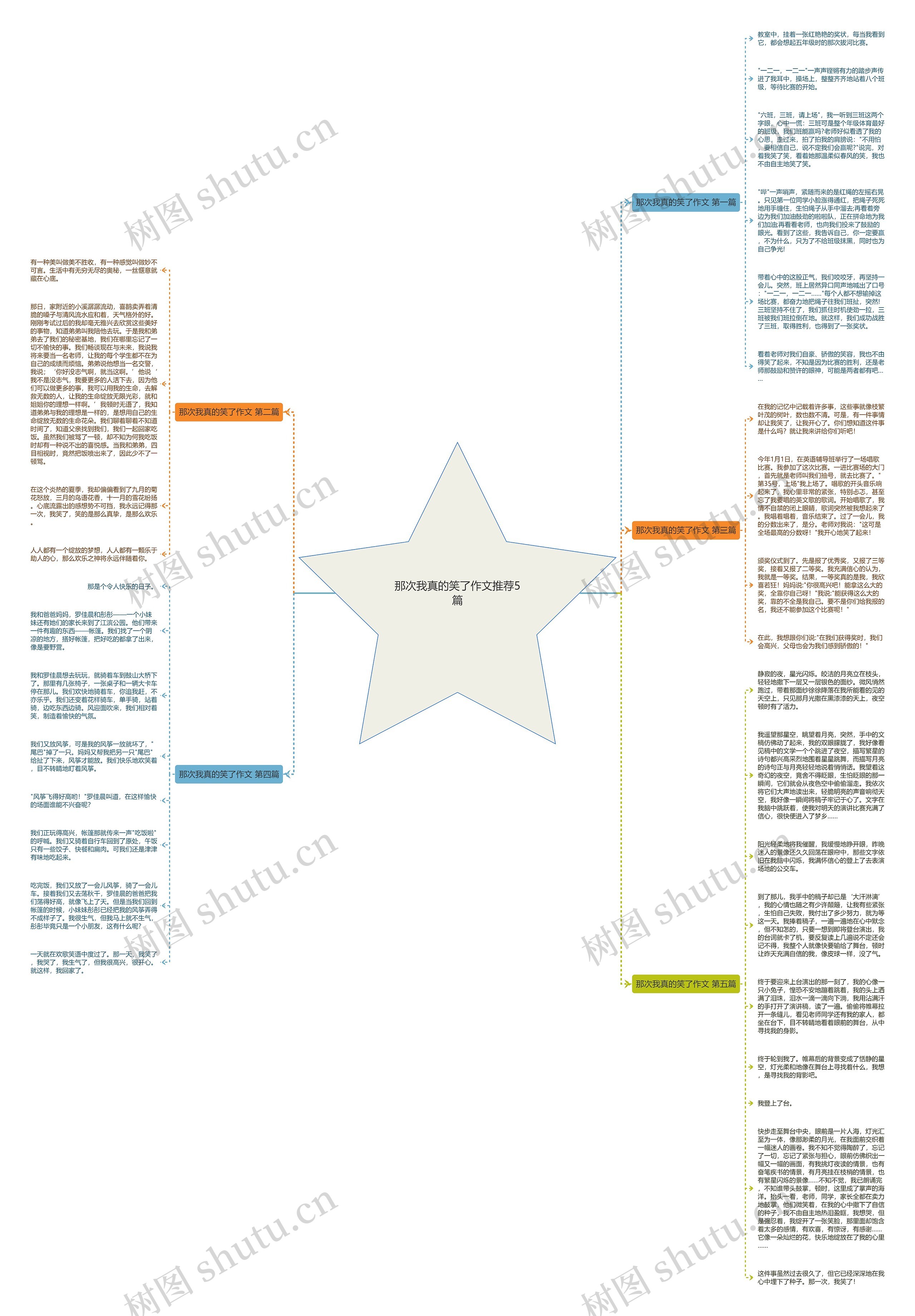 那次我真的笑了作文推荐5篇思维导图
