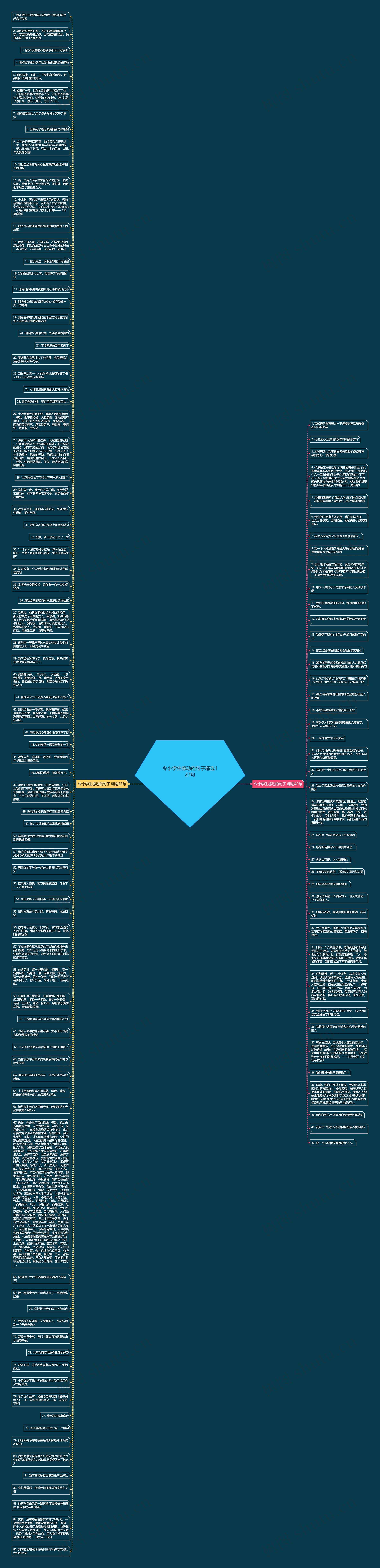 令小学生感动的句子精选127句思维导图