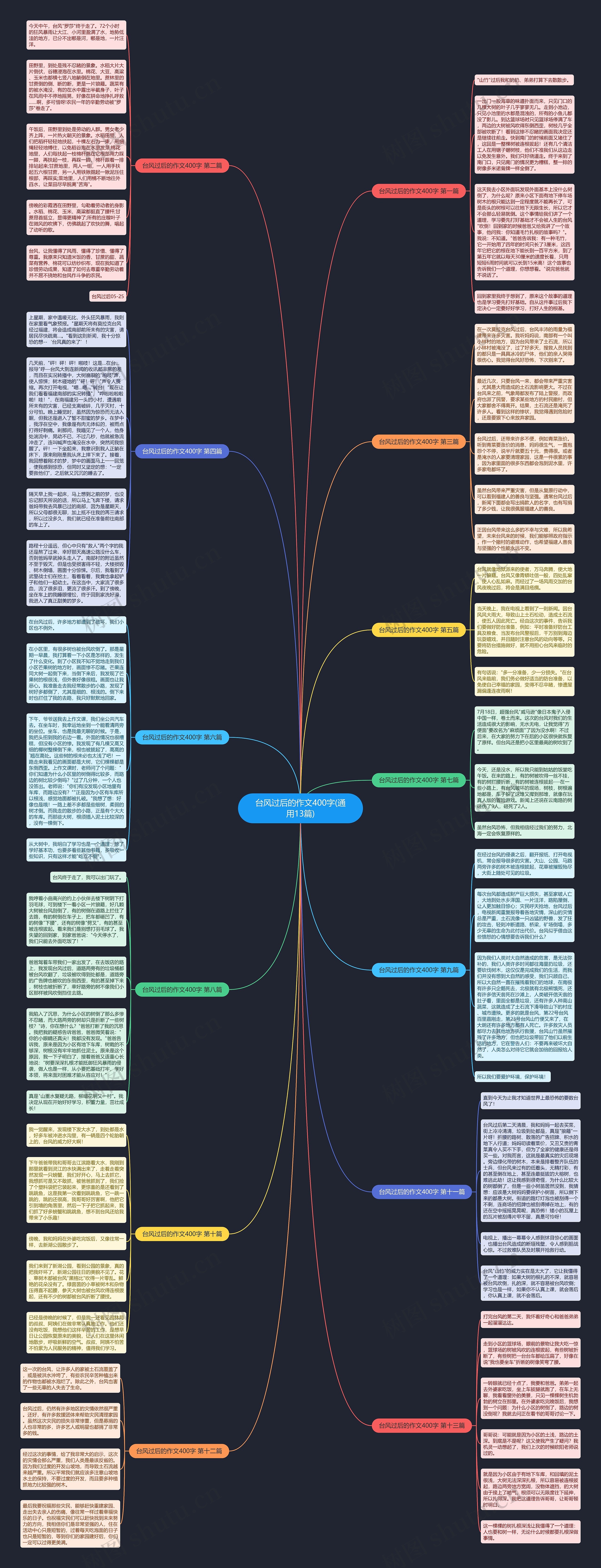台风过后的作文400字(通用13篇)思维导图
