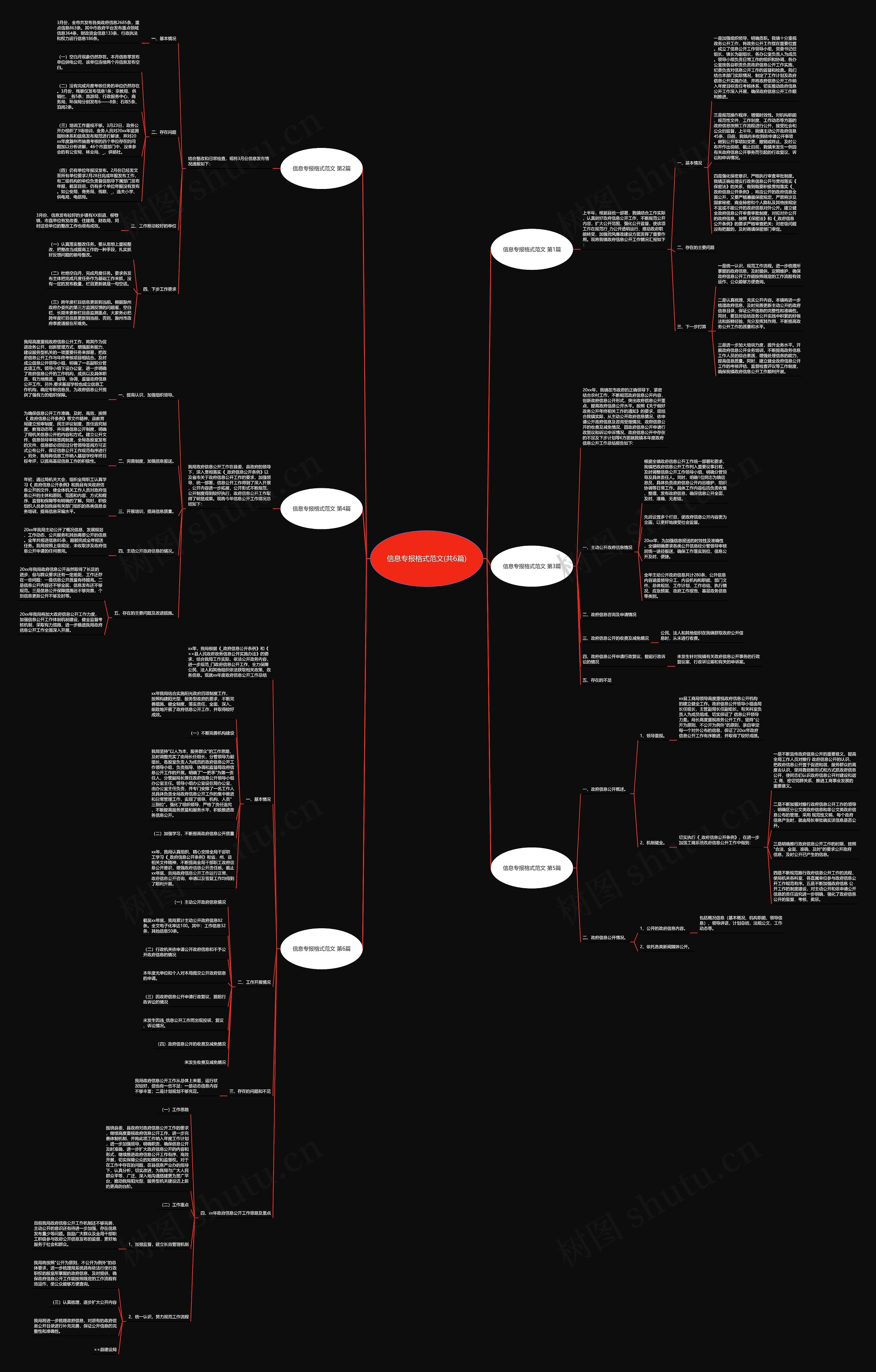 信息专报格式范文(共6篇)思维导图