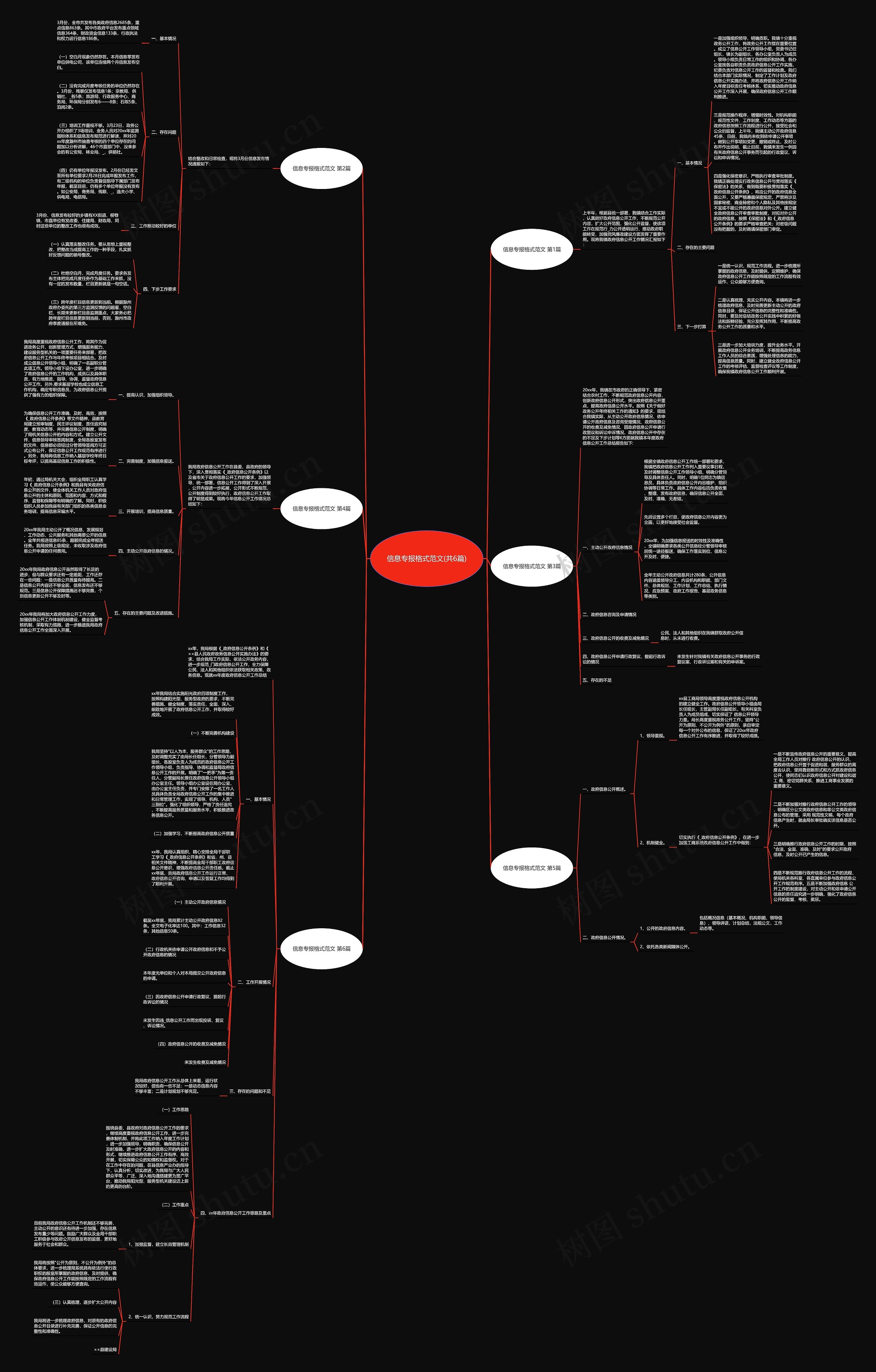 信息专报格式范文(共6篇) 信息专报格式范文(共6篇)
