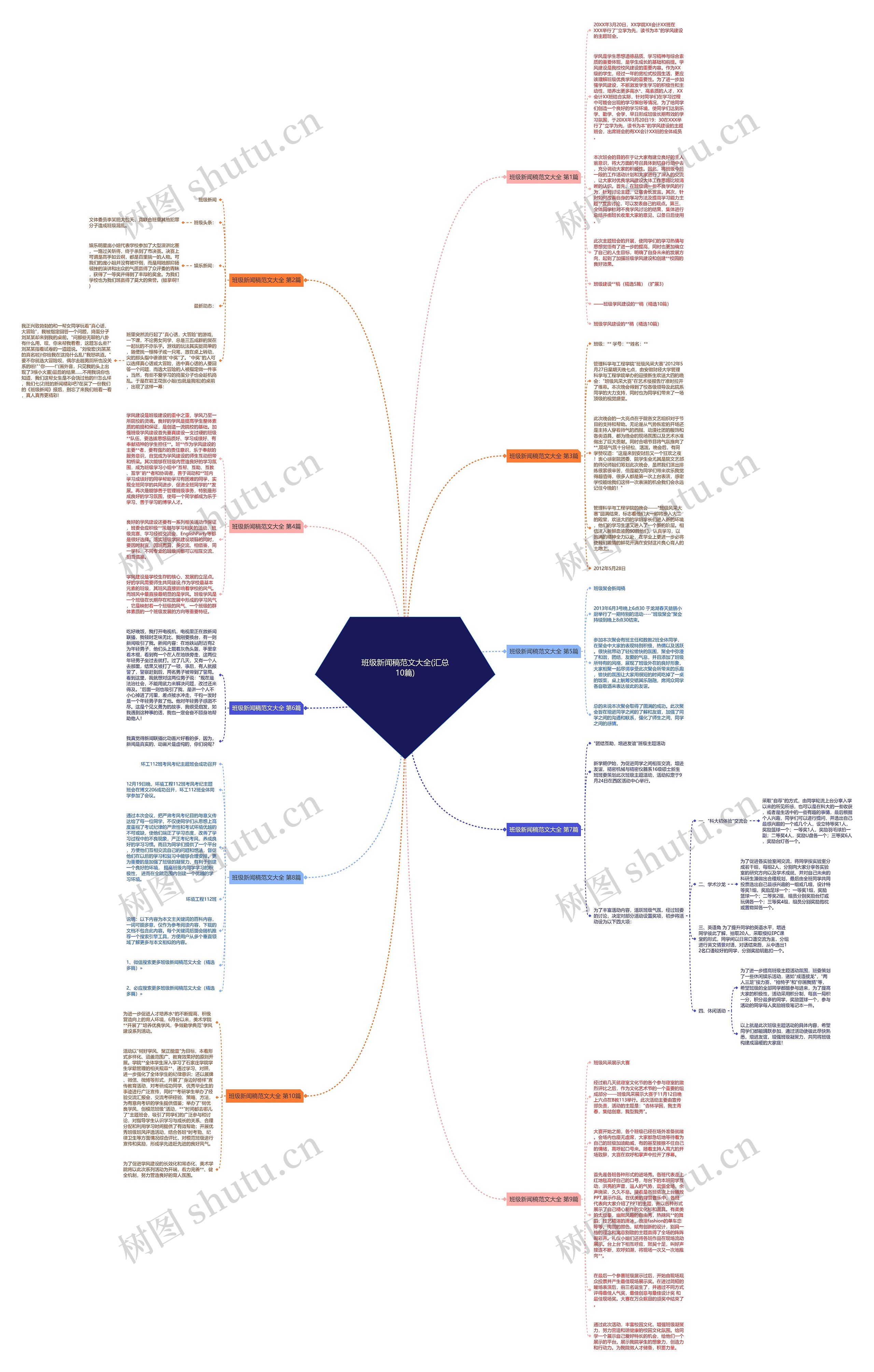 班级新闻稿范文大全(汇总10篇)思维导图