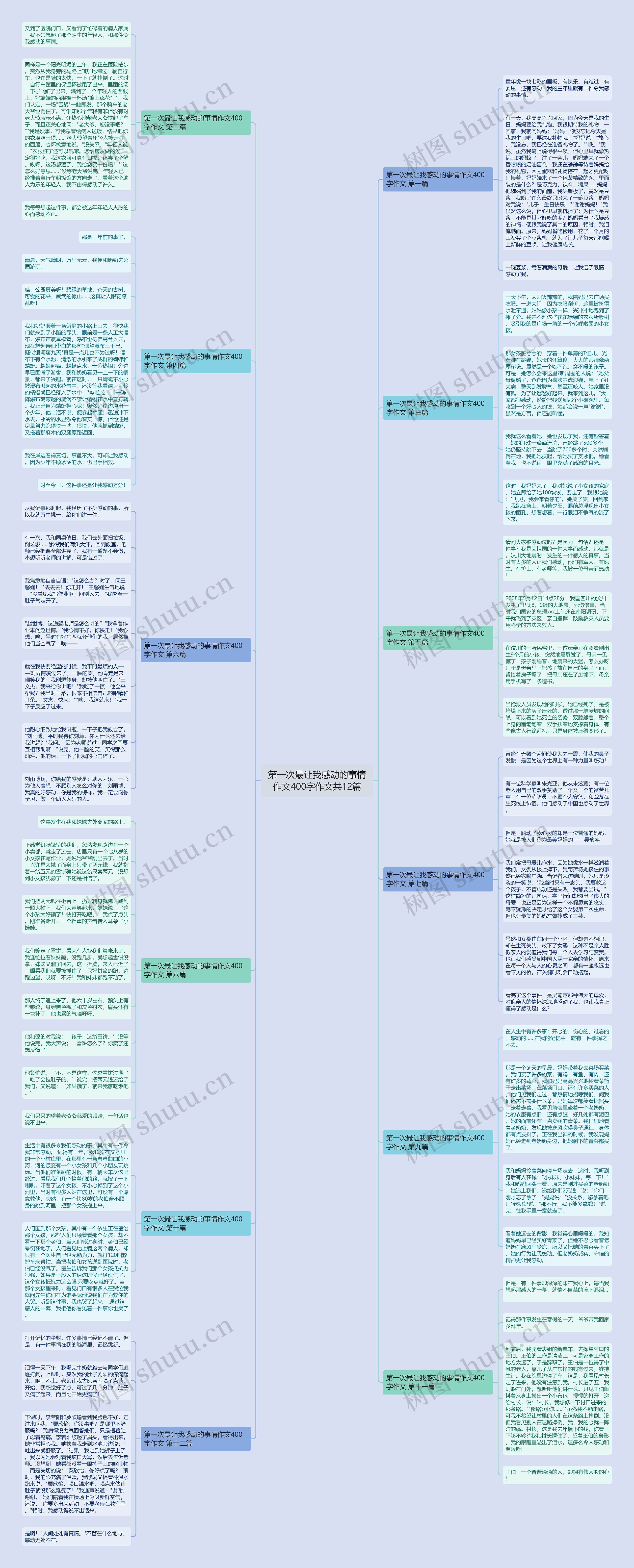 第一次最让我感动的事情作文400字作文共12篇思维导图
