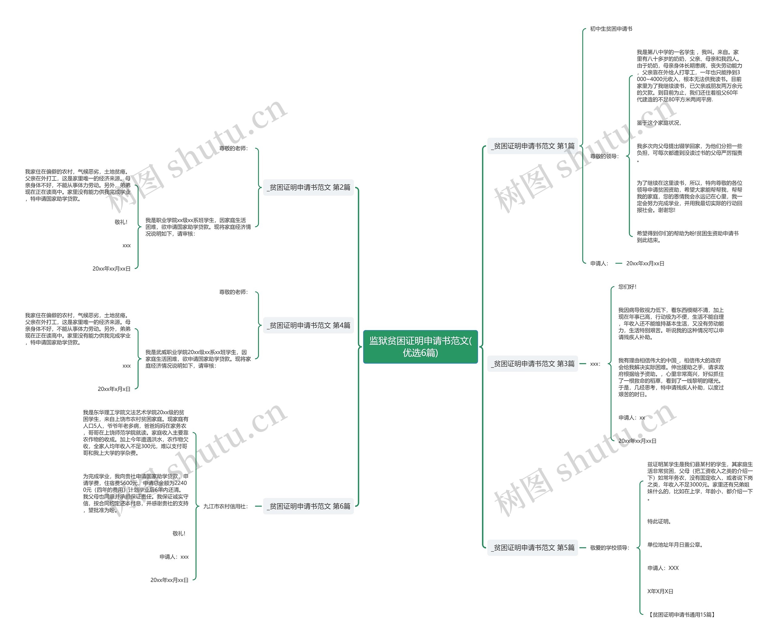 监狱贫困证明申请书范文(优选6篇)思维导图