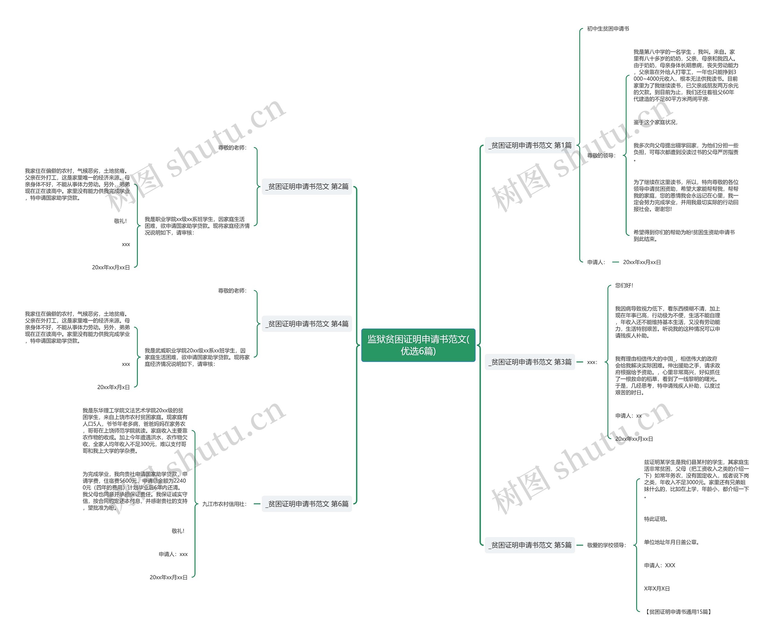监狱贫困证明申请书范文(优选6篇) 监狱贫困证明申请书范文(优选6篇)