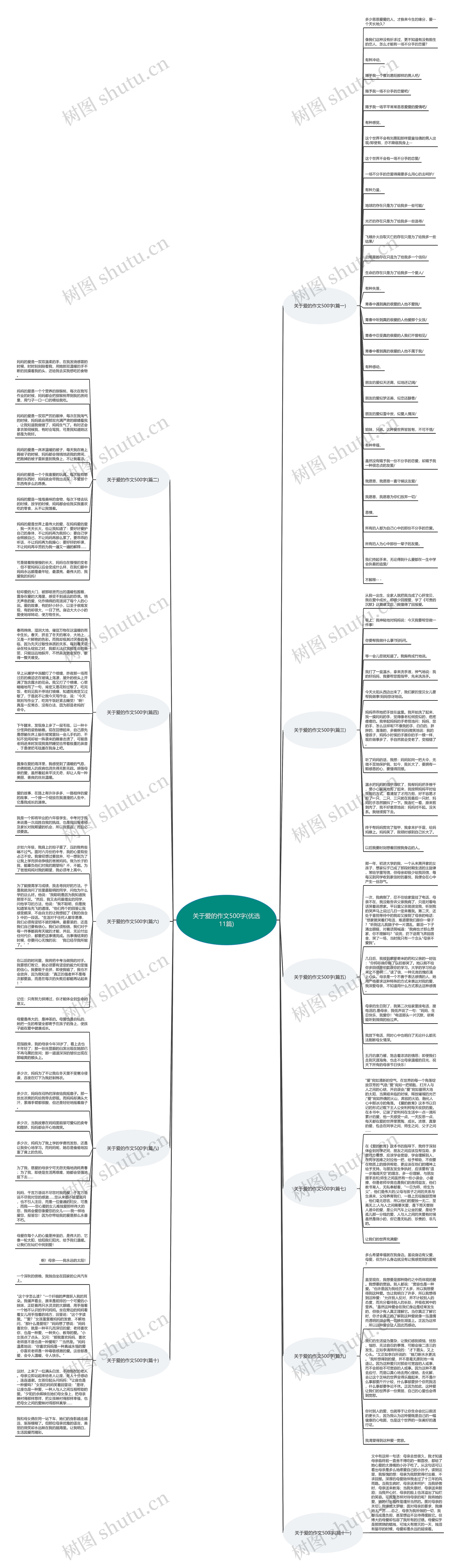 关于爱的作文500字(优选11篇)思维导图