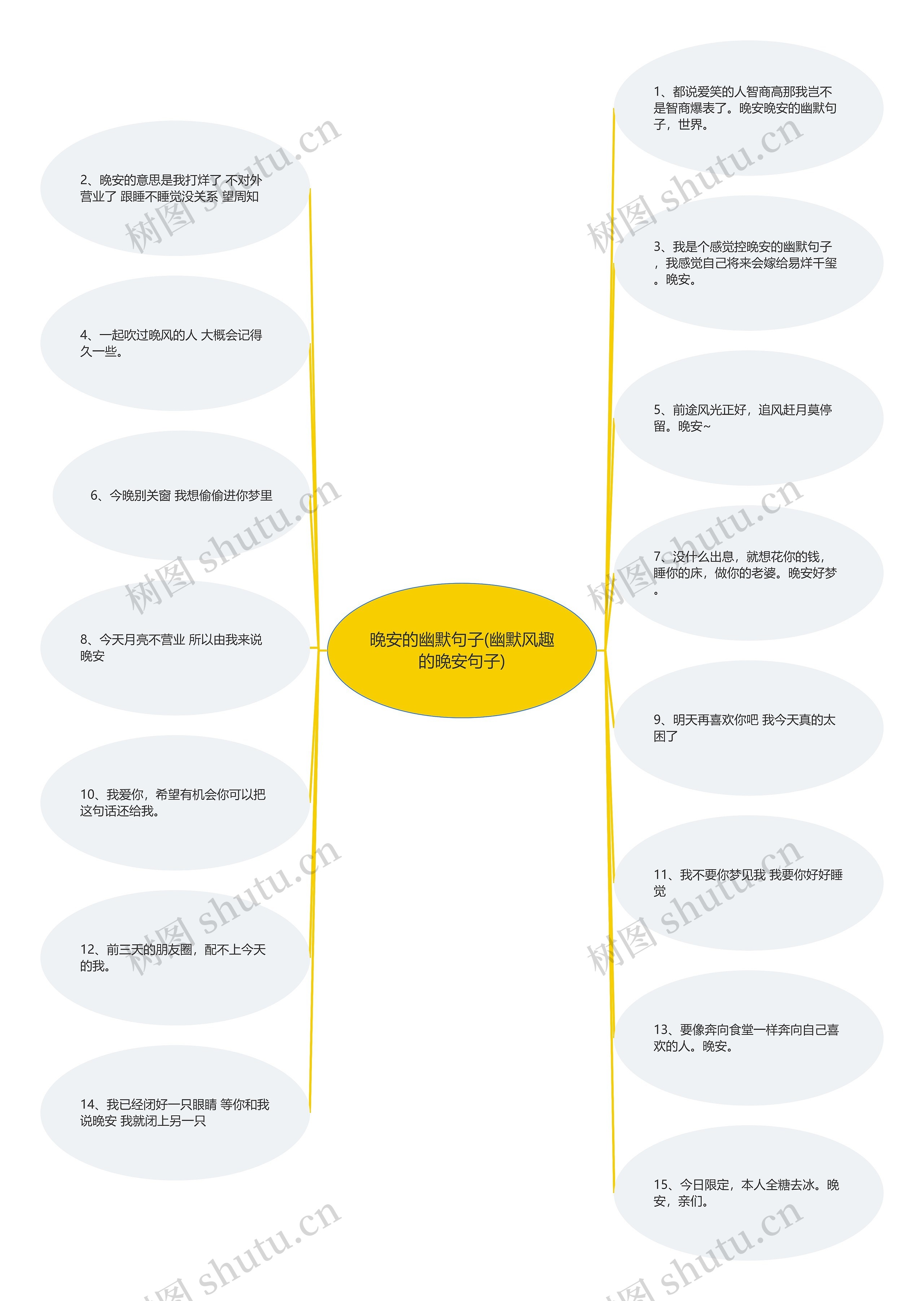 晚安的幽默句子(幽默风趣的晚安句子) 晚安的幽默句子(幽默风趣的晚安句子)