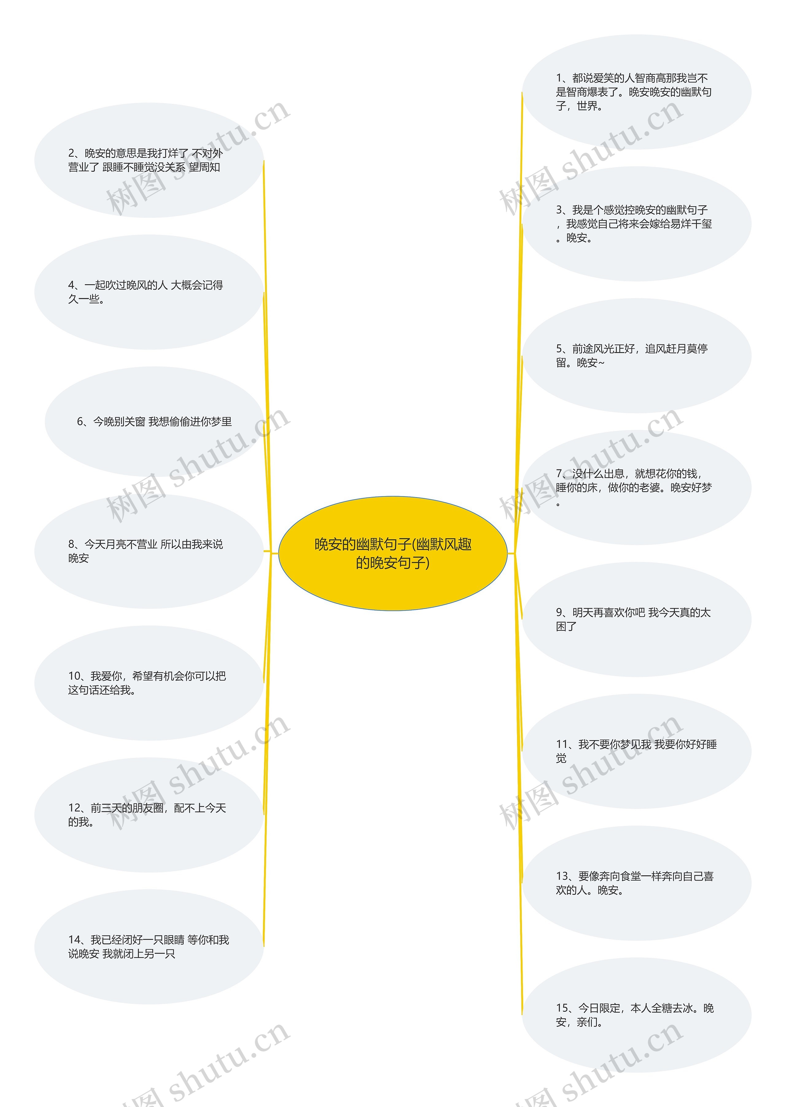 晚安的幽默句子(幽默风趣的晚安句子)思维导图