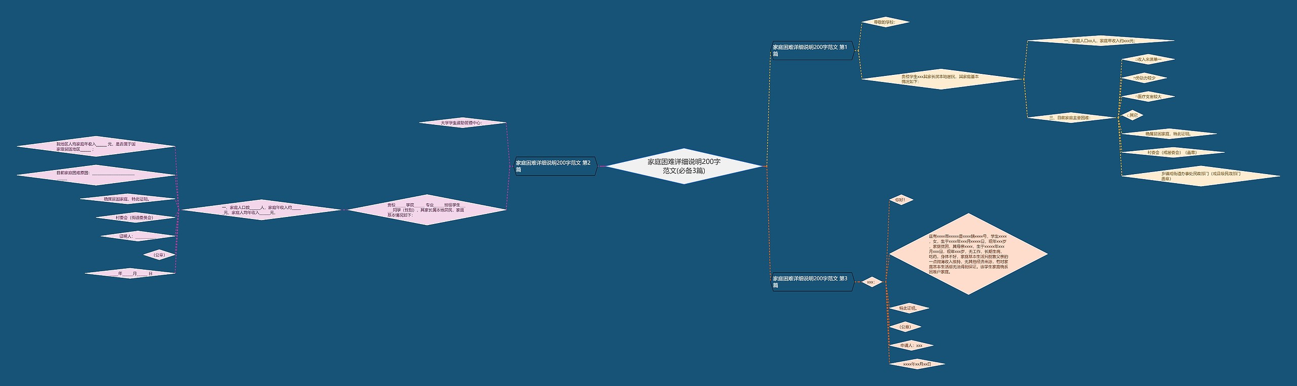 家庭困难详细说明200字范文(必备3篇) 家庭困难详细说明200字范文(必备3篇)