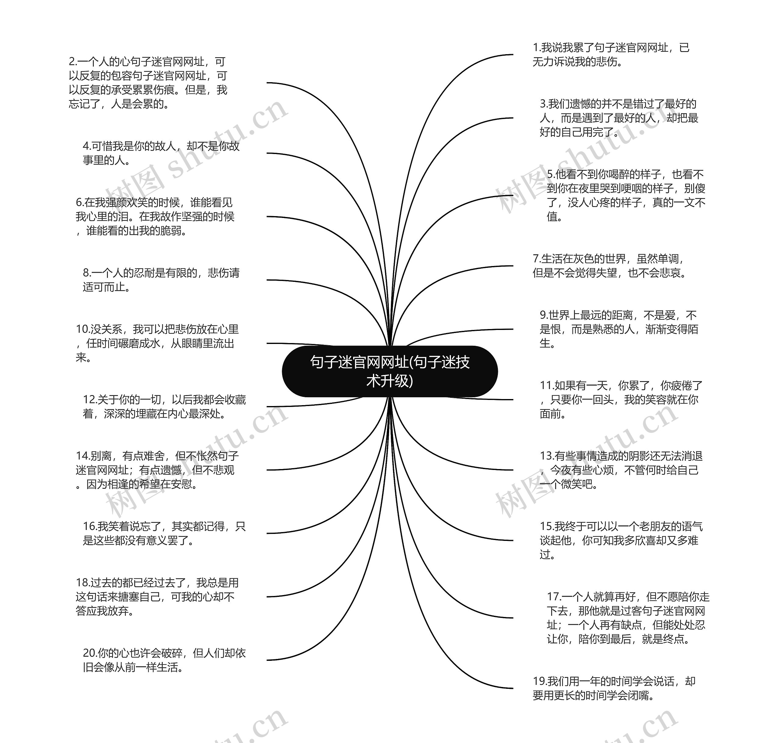 句子迷官网网址(句子迷技术升级)思维导图