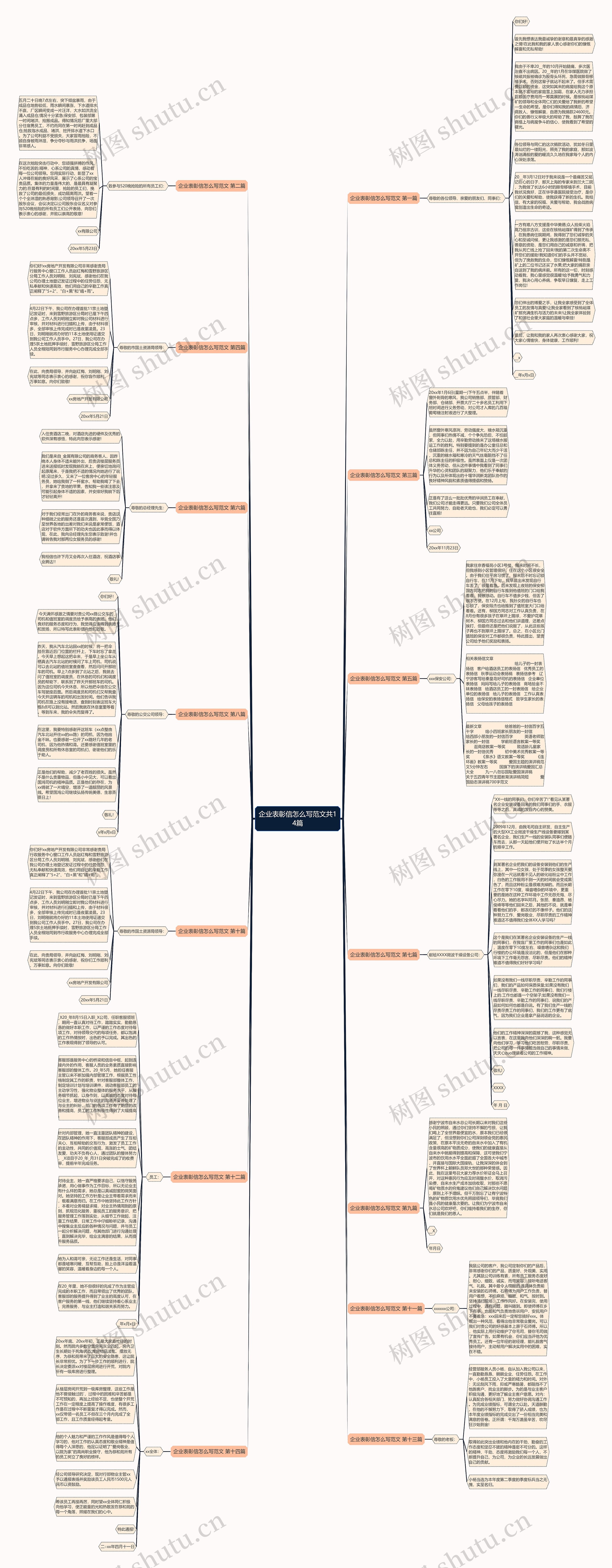 企业表彰信怎么写范文共14篇思维导图