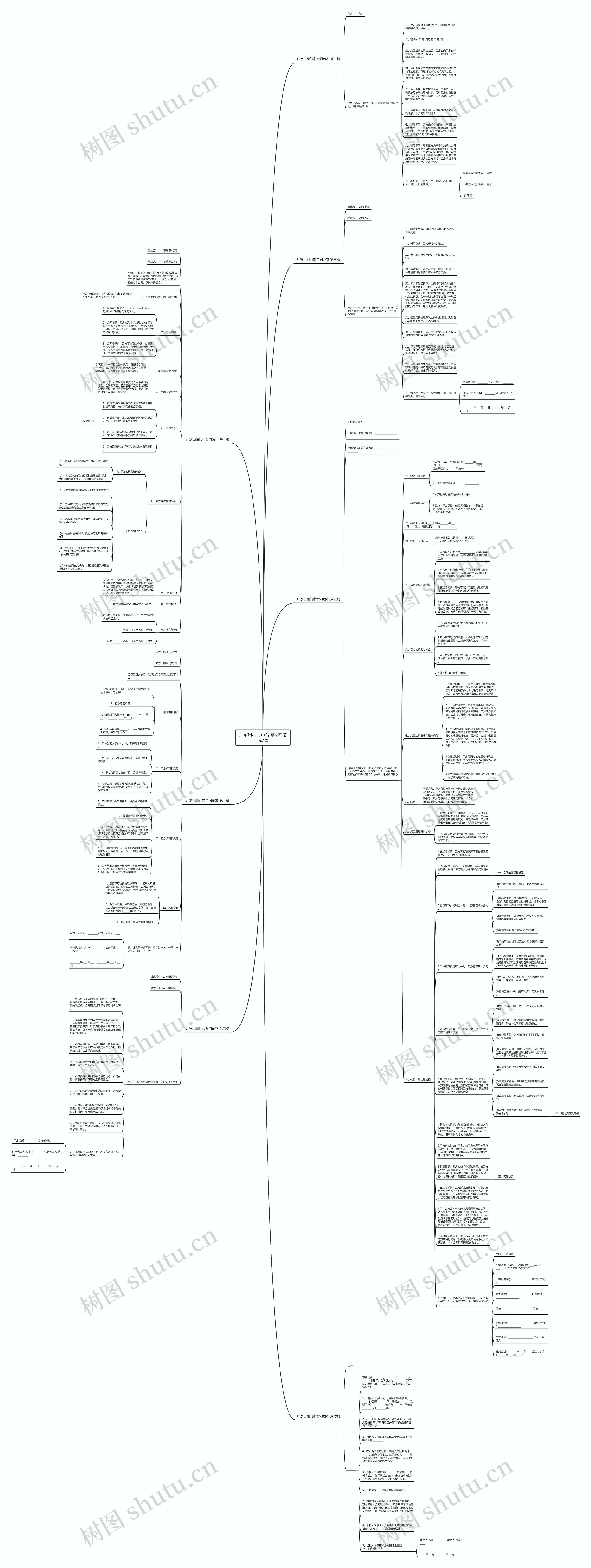 厂家出租门市合同范本精选7篇思维导图