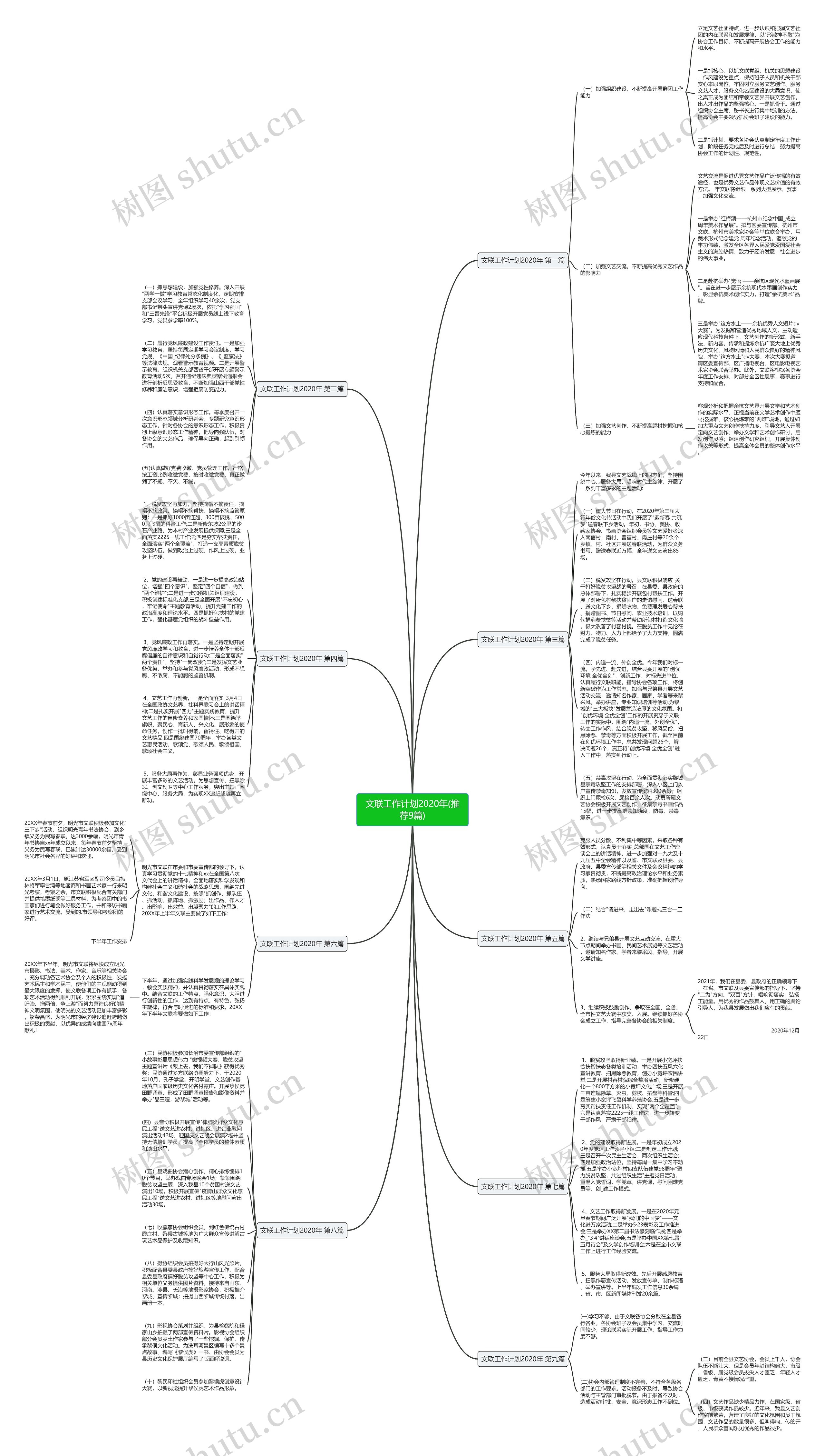 文联工作计划2020年(推荐9篇)思维导图