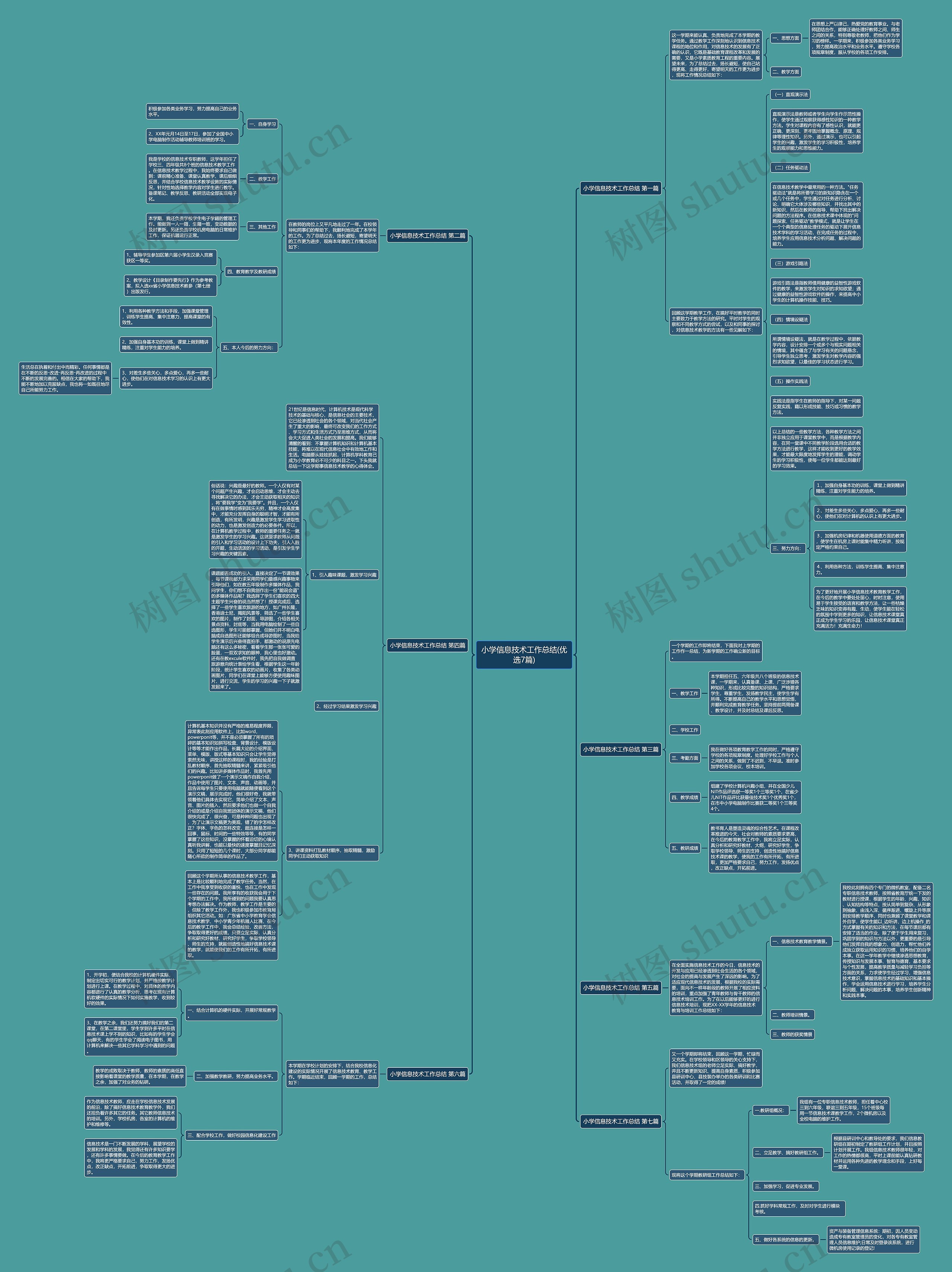 小学信息技术工作总结(优选7篇)思维导图