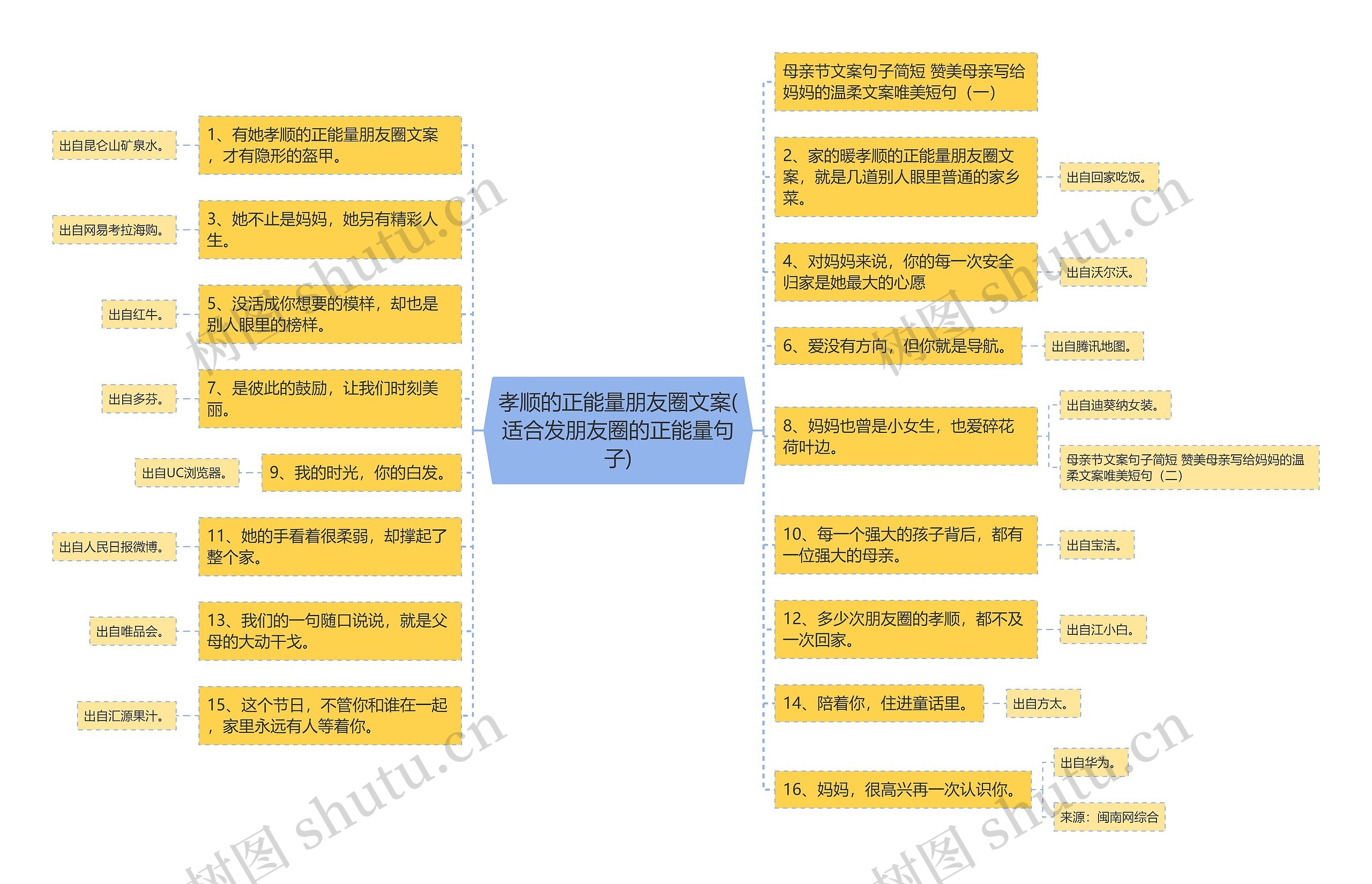 孝顺的正能量朋友圈文案(适合发朋友圈的正能量句子)