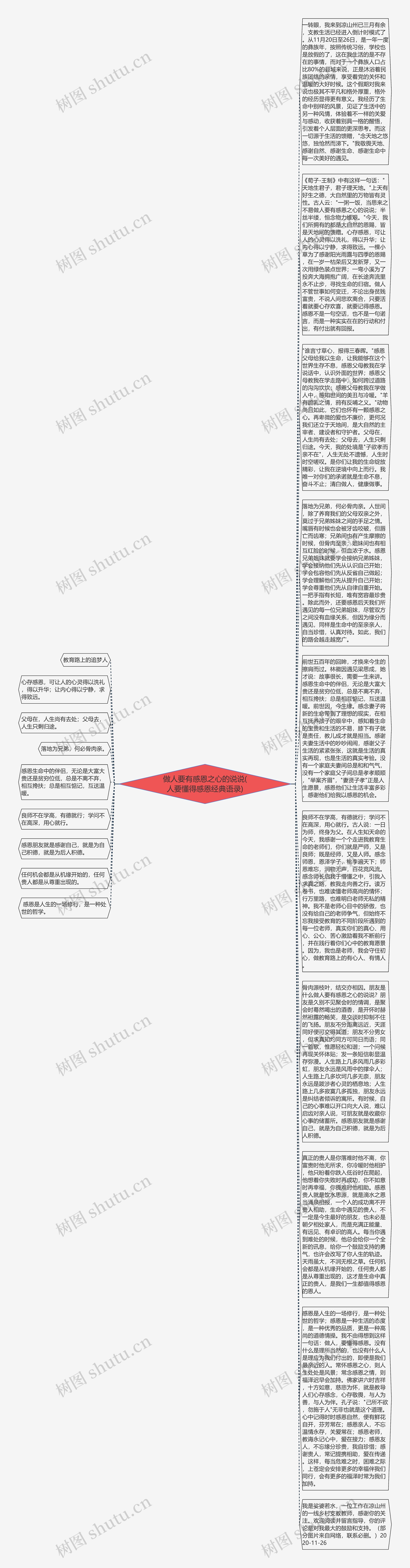 做人要有感恩之心的说说(人要懂得感恩经典语录)思维导图