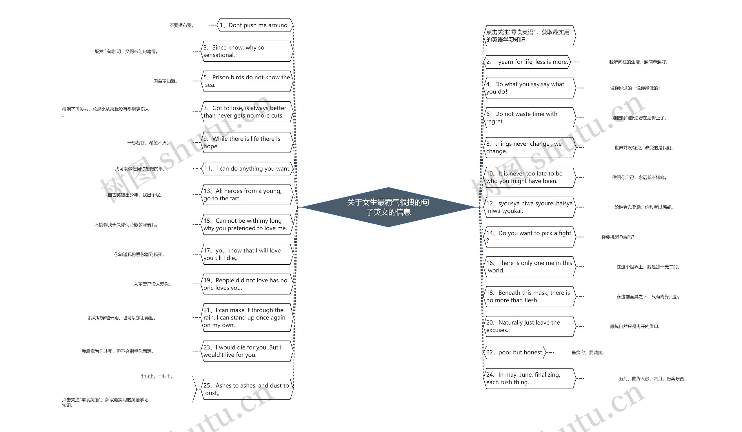 关于女生最霸气很拽的句子英文的信息思维导图