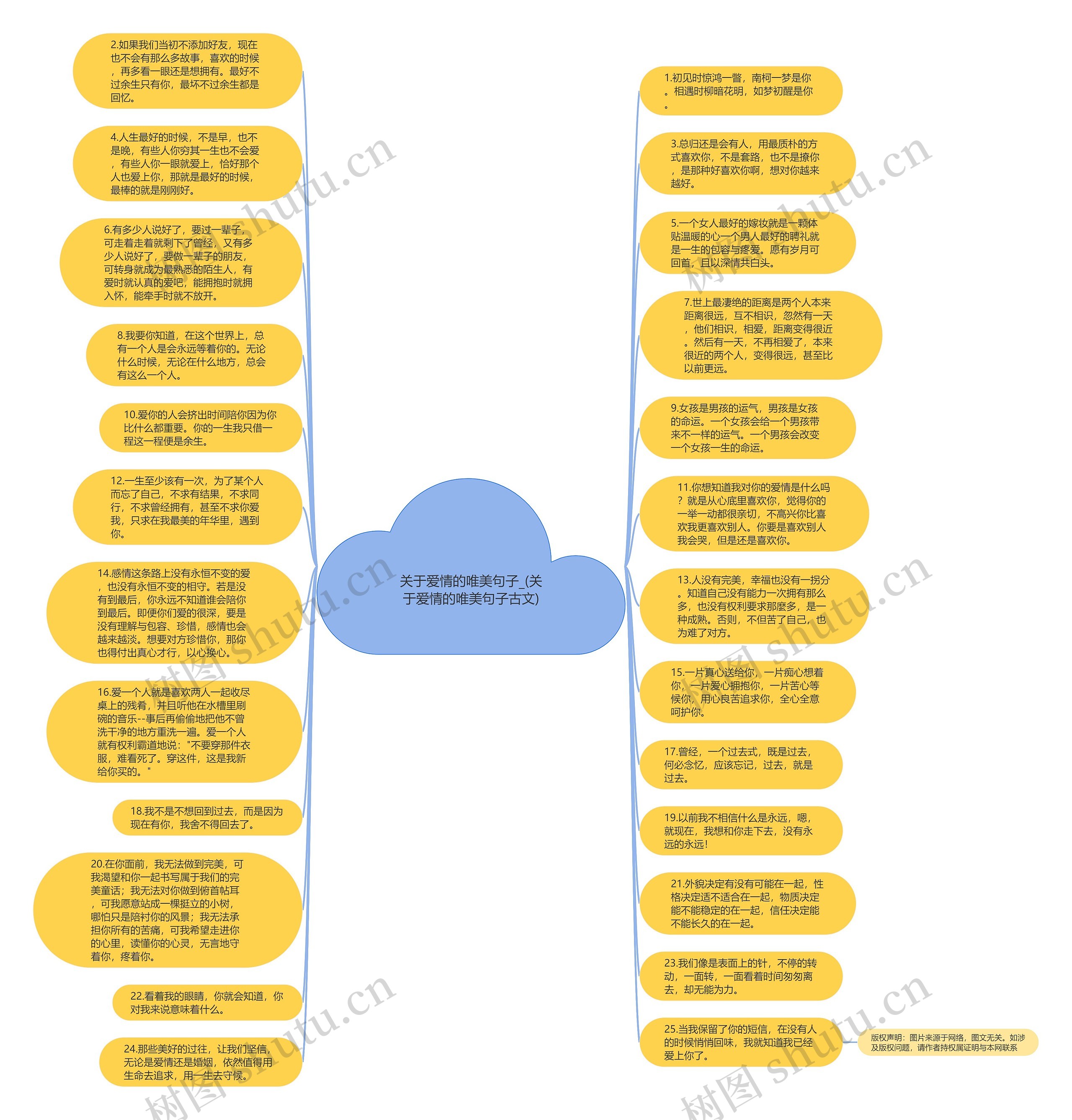 关于爱情的唯美句子_(关于爱情的唯美句子古文)思维导图