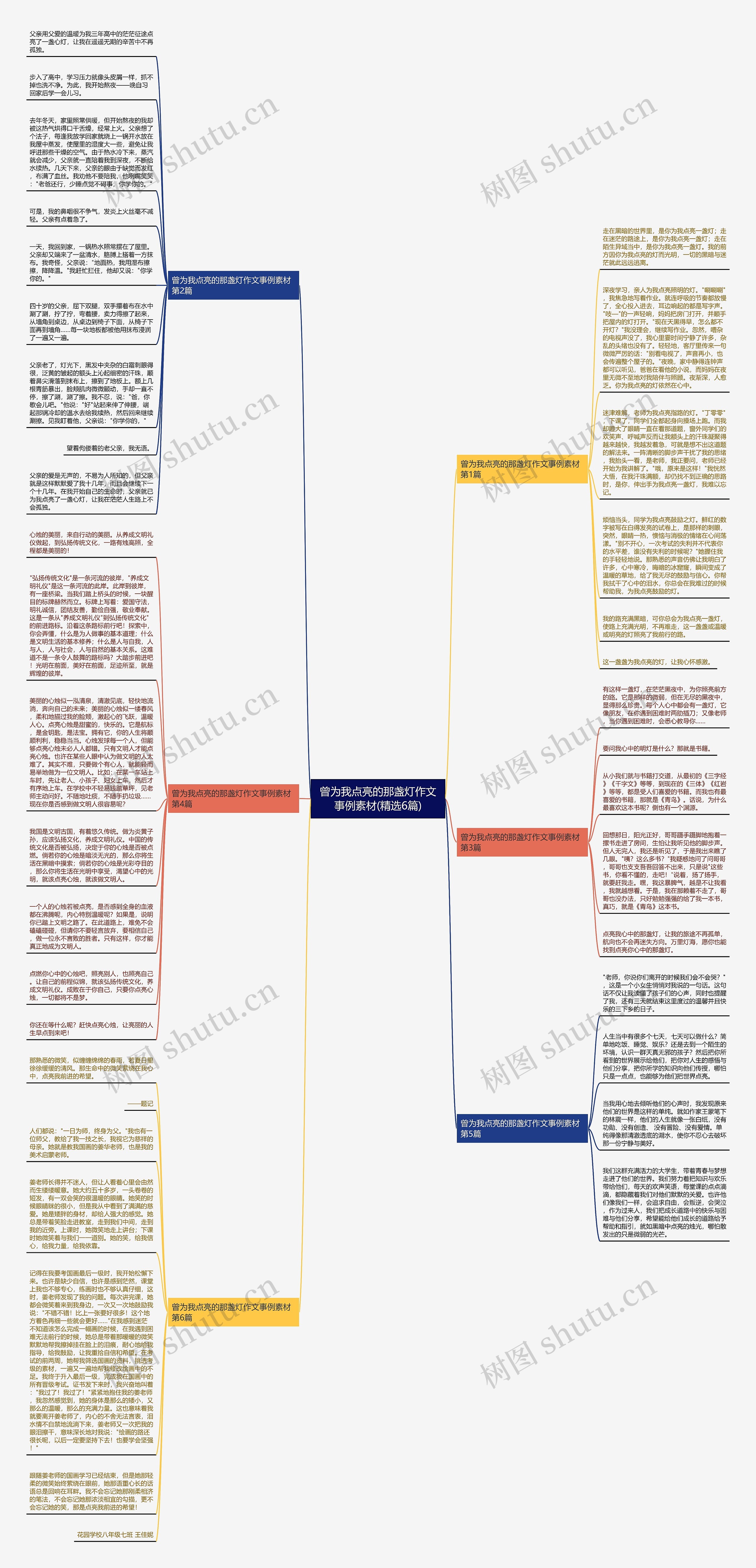 曾为我点亮的那盏灯作文事例素材(精选6篇)思维导图