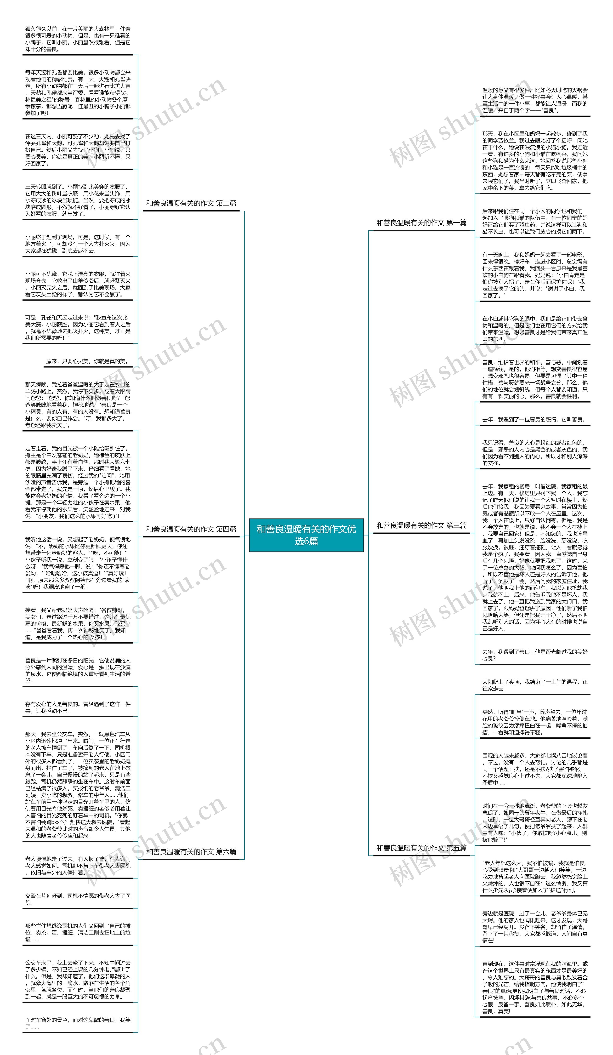 和善良温暖有关的作文优选6篇思维导图