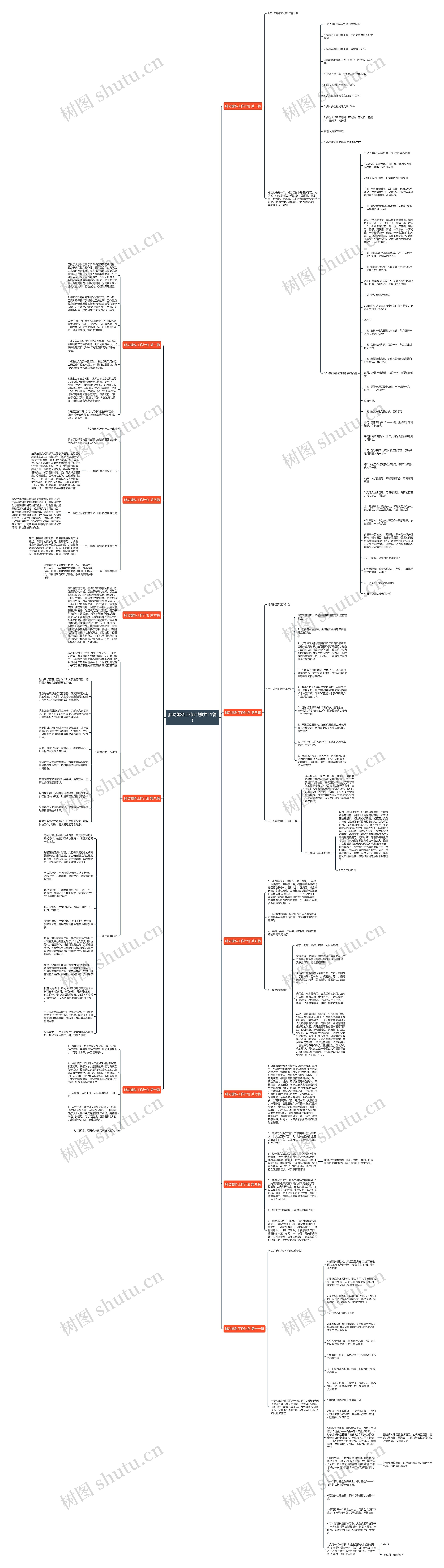 肺功能科工作计划(共11篇)思维导图