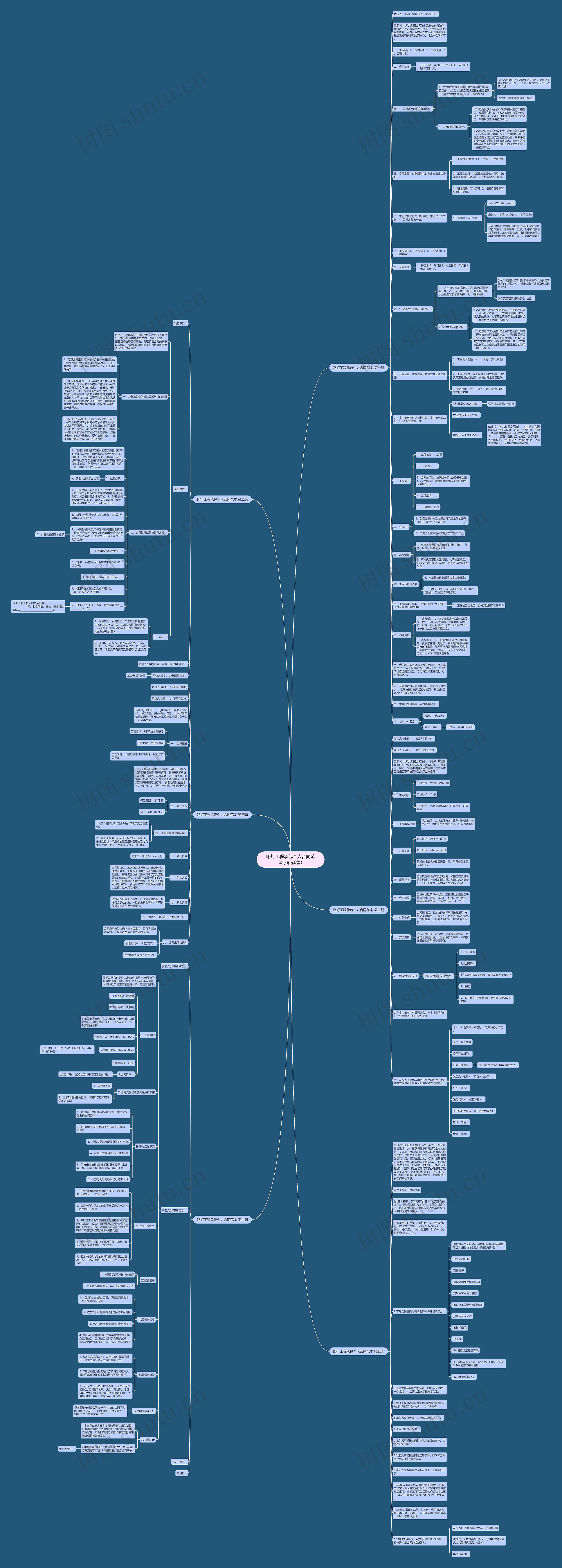路灯工程承包个人合同范本(精选6篇)思维导图