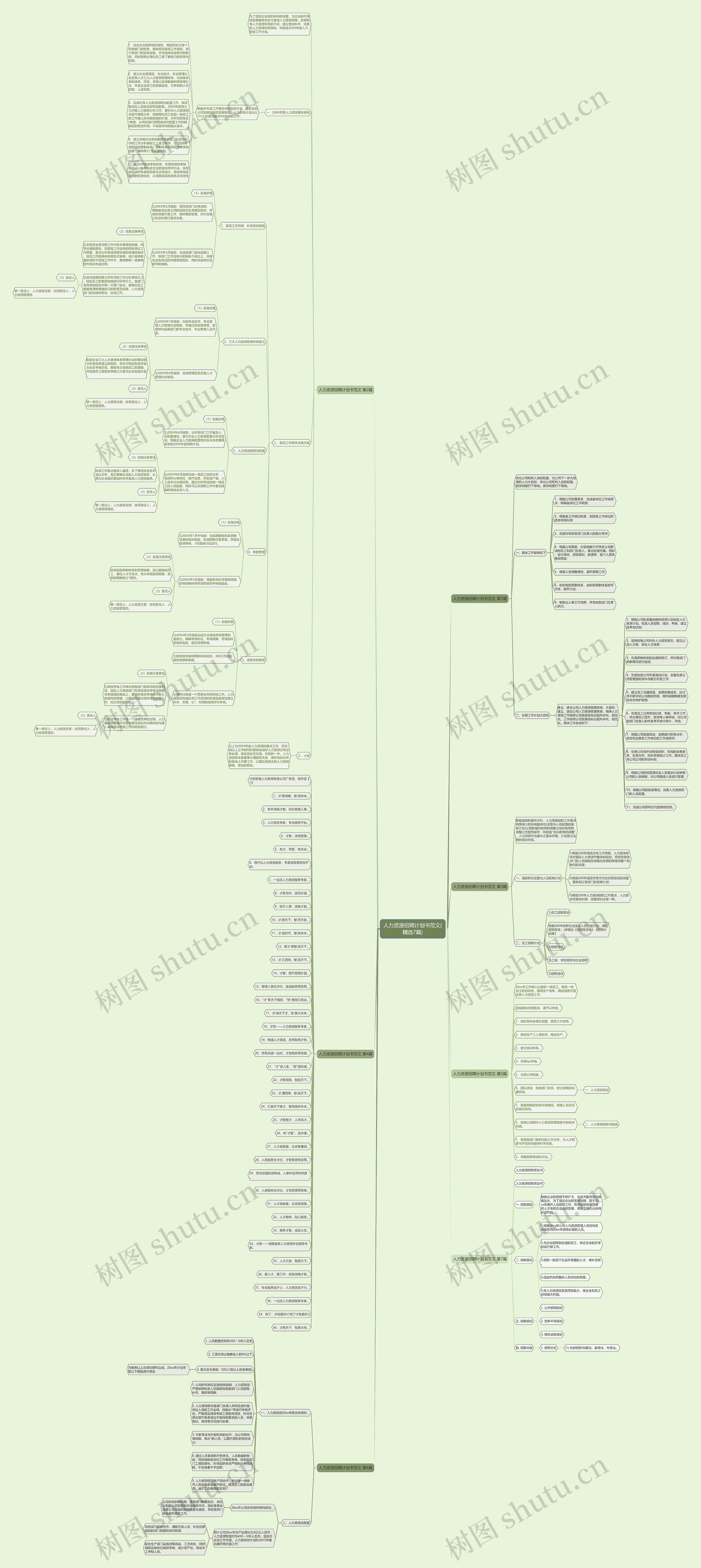 人力资源招聘计划书范文(精选7篇)思维导图