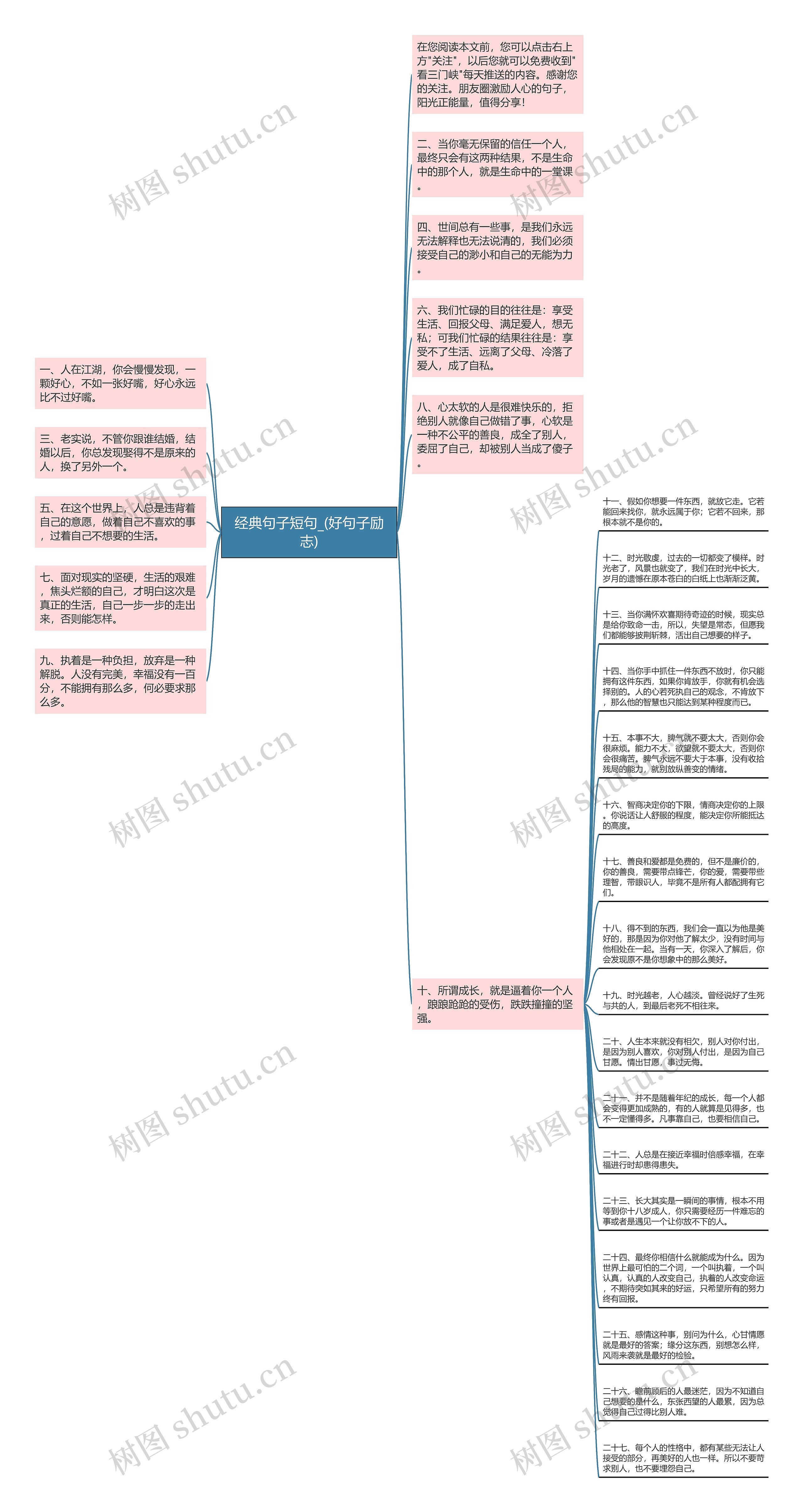 经典句子短句_(好句子励志)思维导图