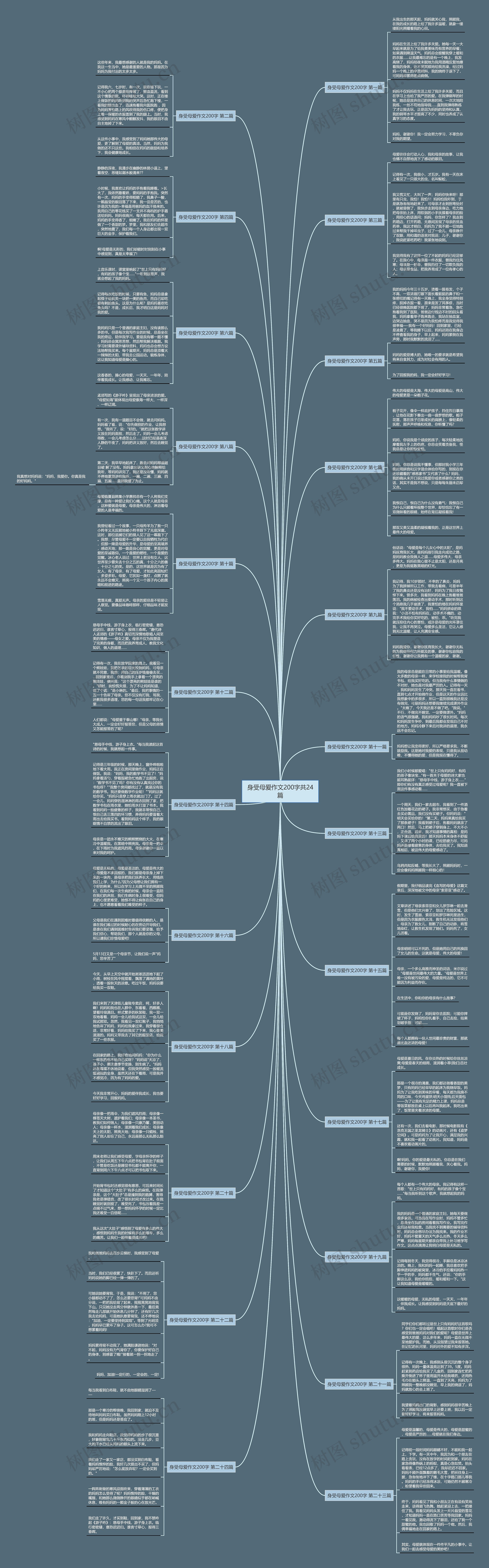 身受母爱作文200字共24篇思维导图