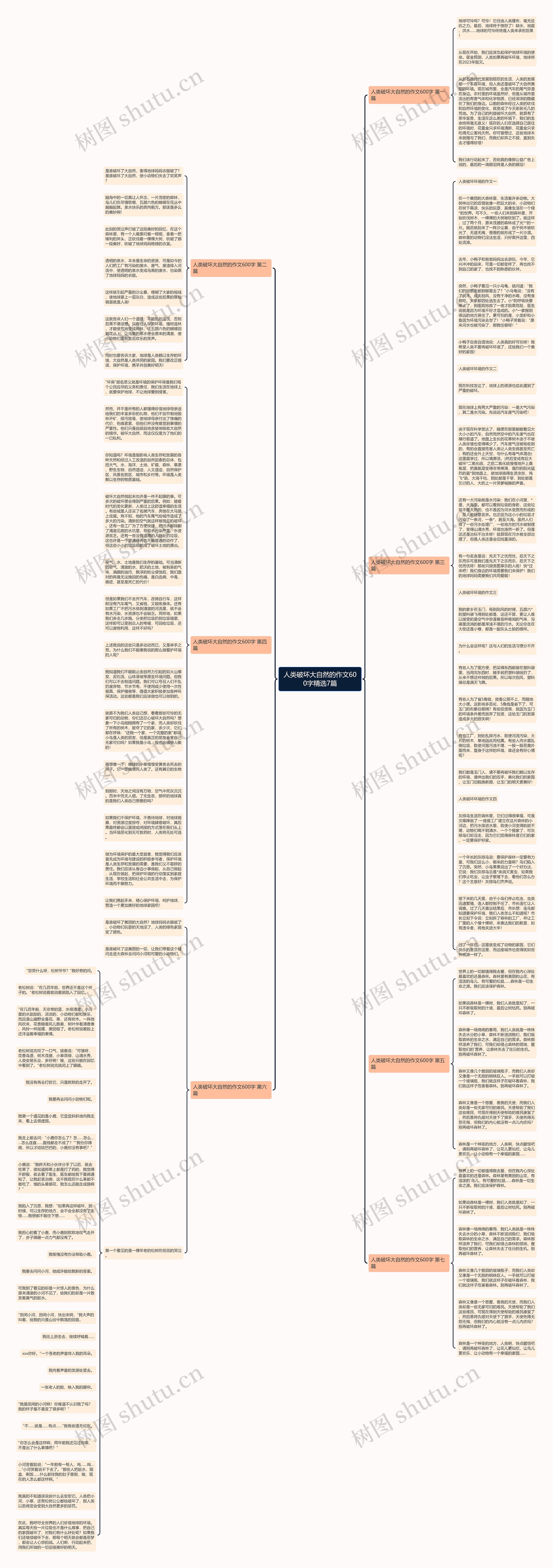 人类破坏大自然的作文600字精选7篇思维导图