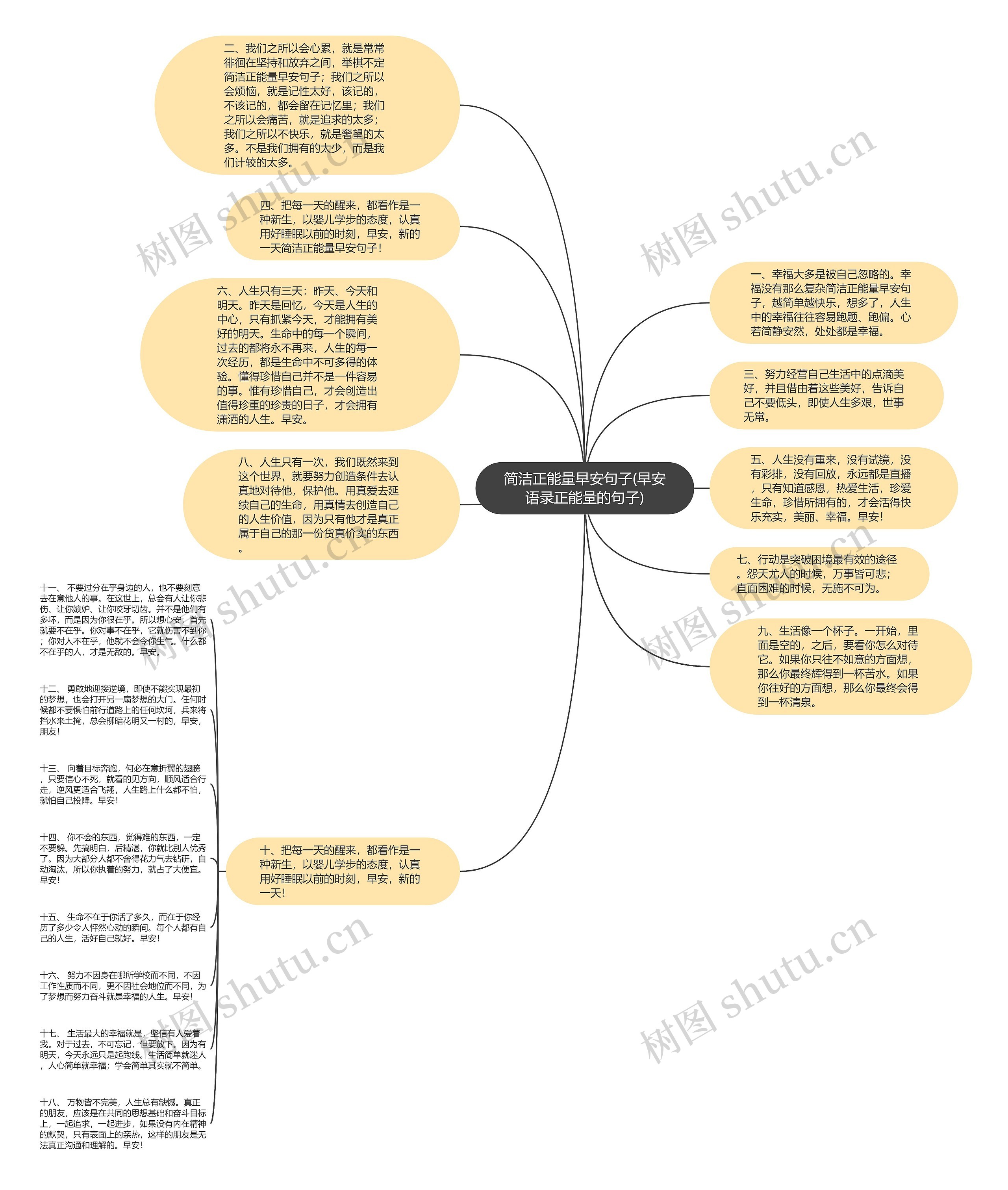 简洁正能量早安句子(早安语录正能量的句子)思维导图