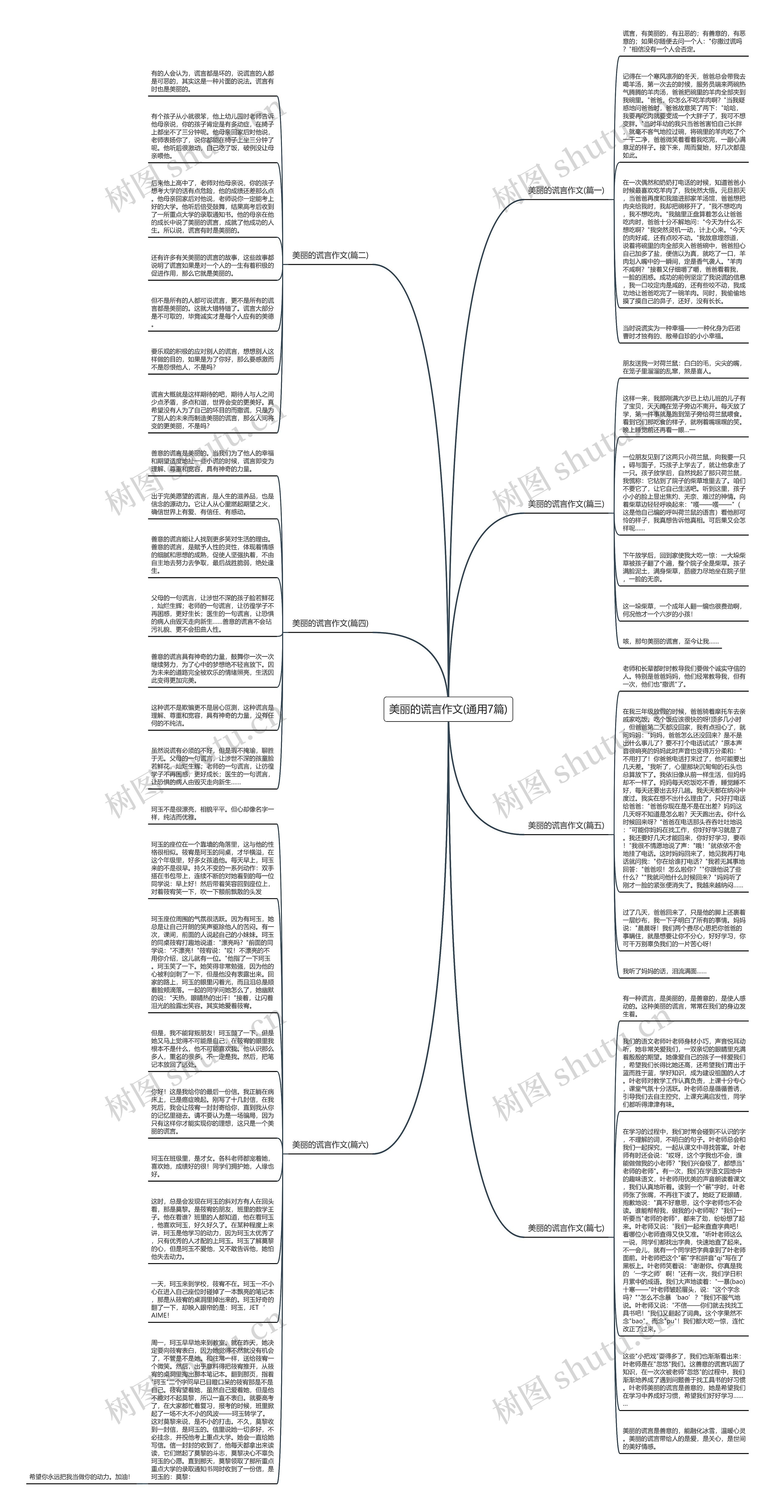 美丽的谎言作文(通用7篇)思维导图