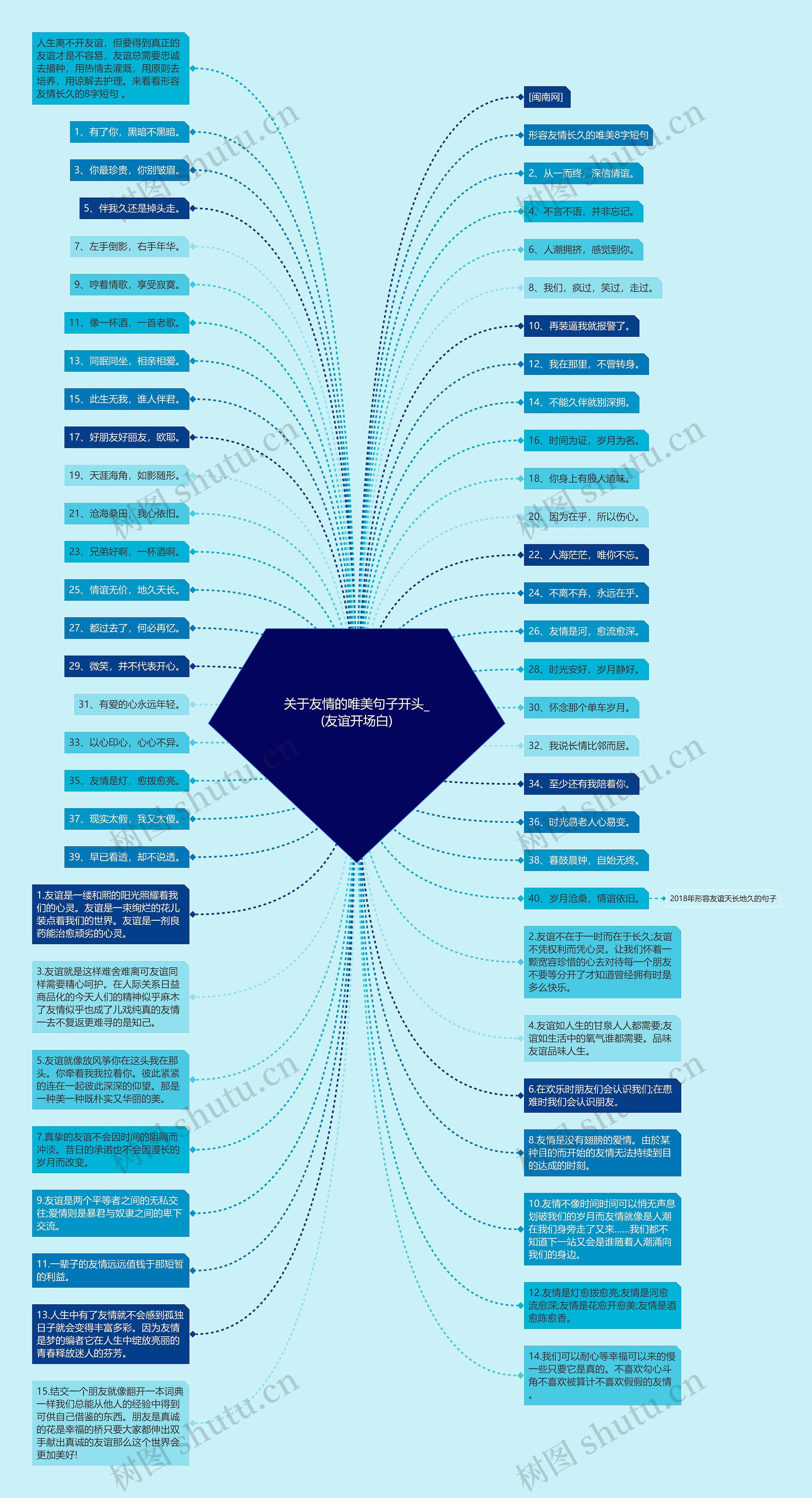 关于友情的唯美句子开头_(友谊开场白)思维导图