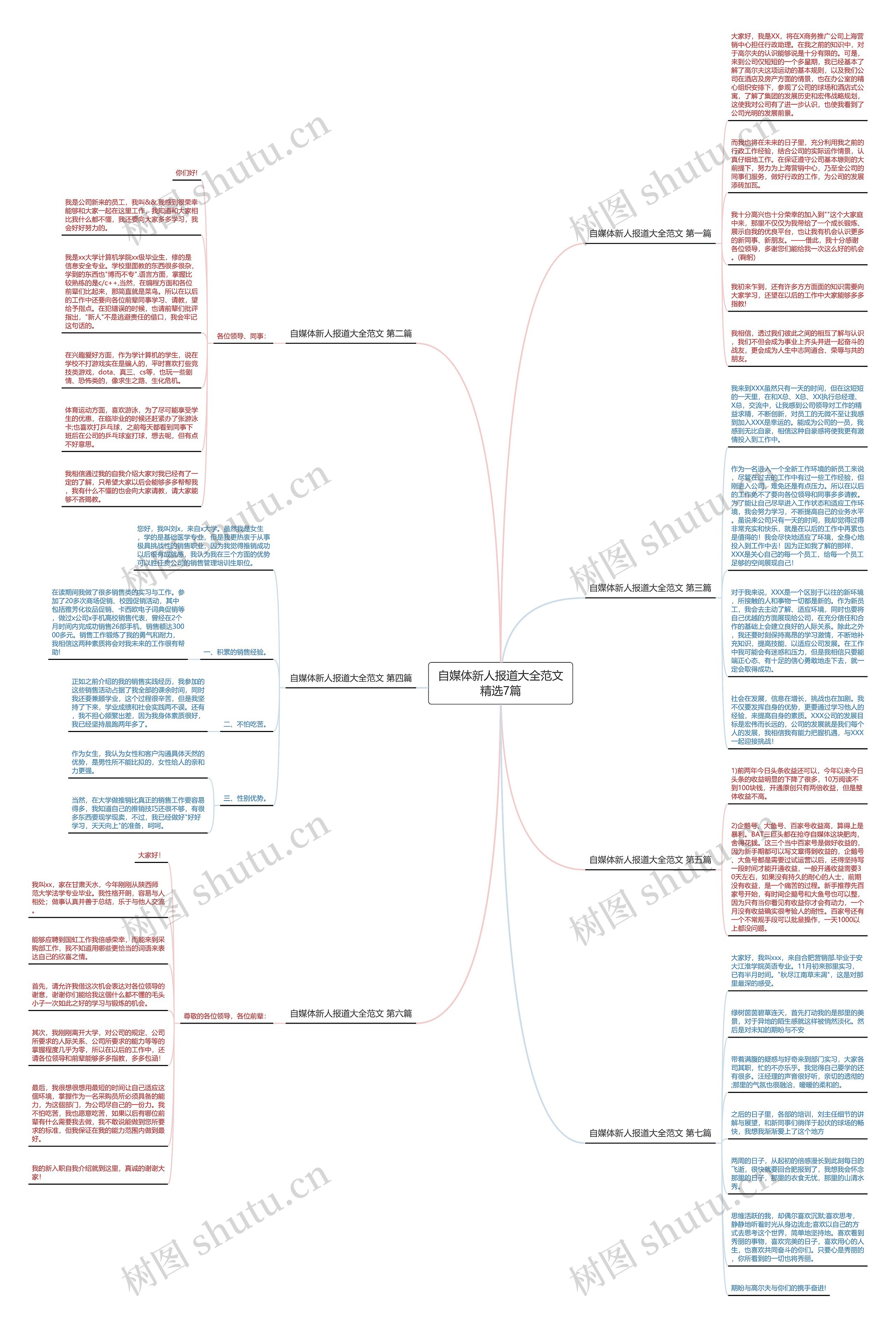 自媒体新人报道大全范文精选7篇思维导图