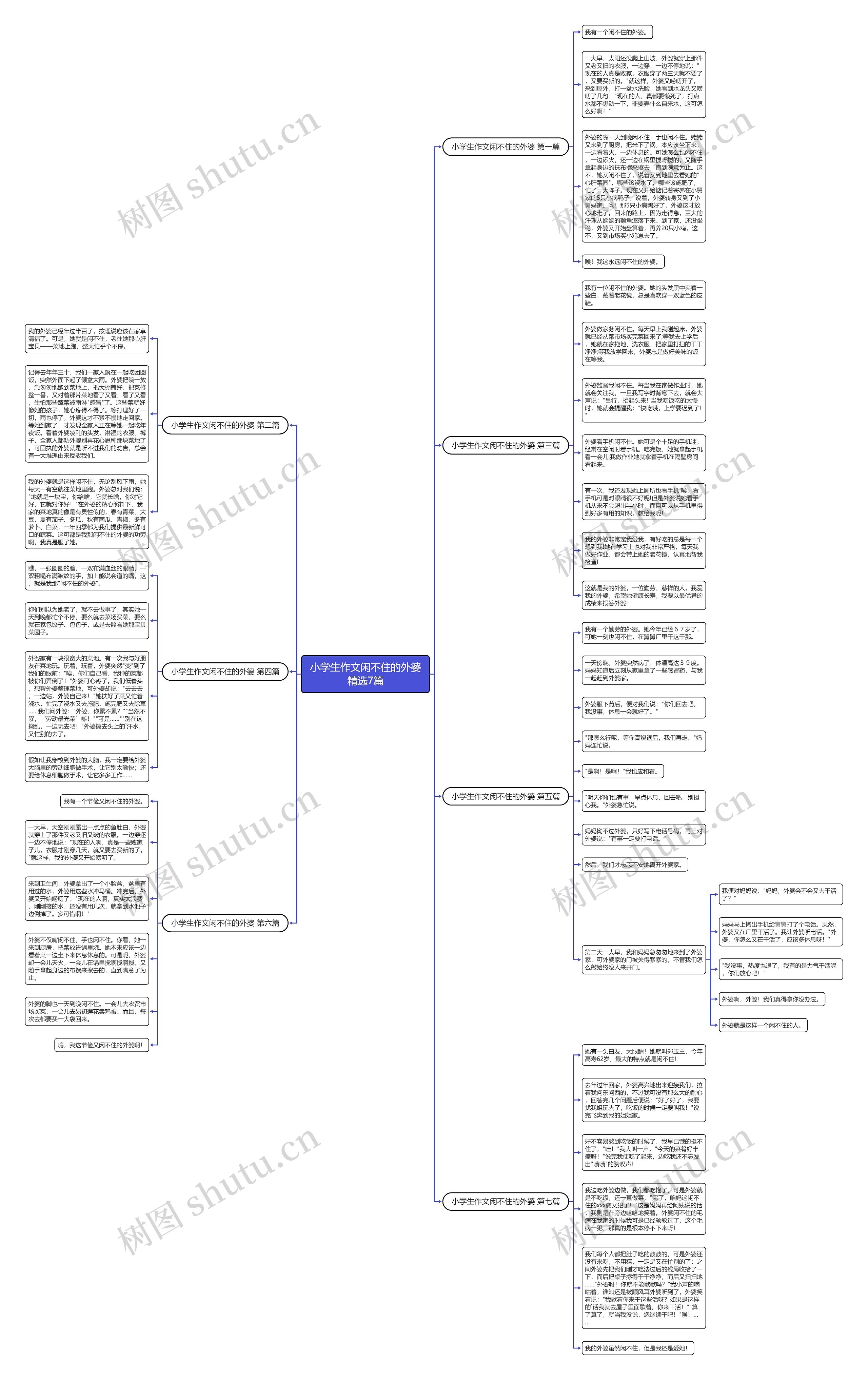 小学生作文闲不住的外婆精选7篇 小学生作文闲不住的外婆精选7篇