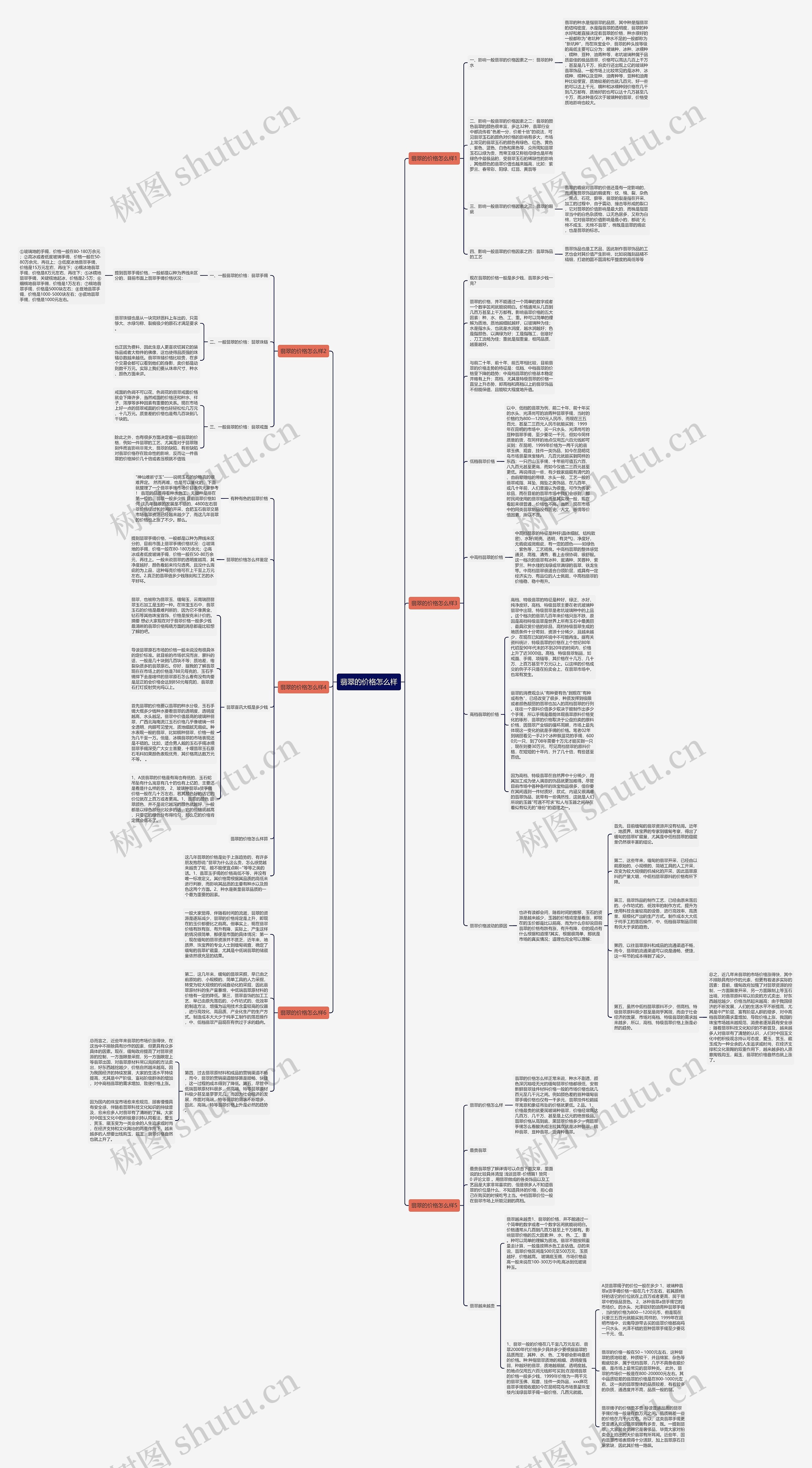 翡翠的价格怎么样思维导图
