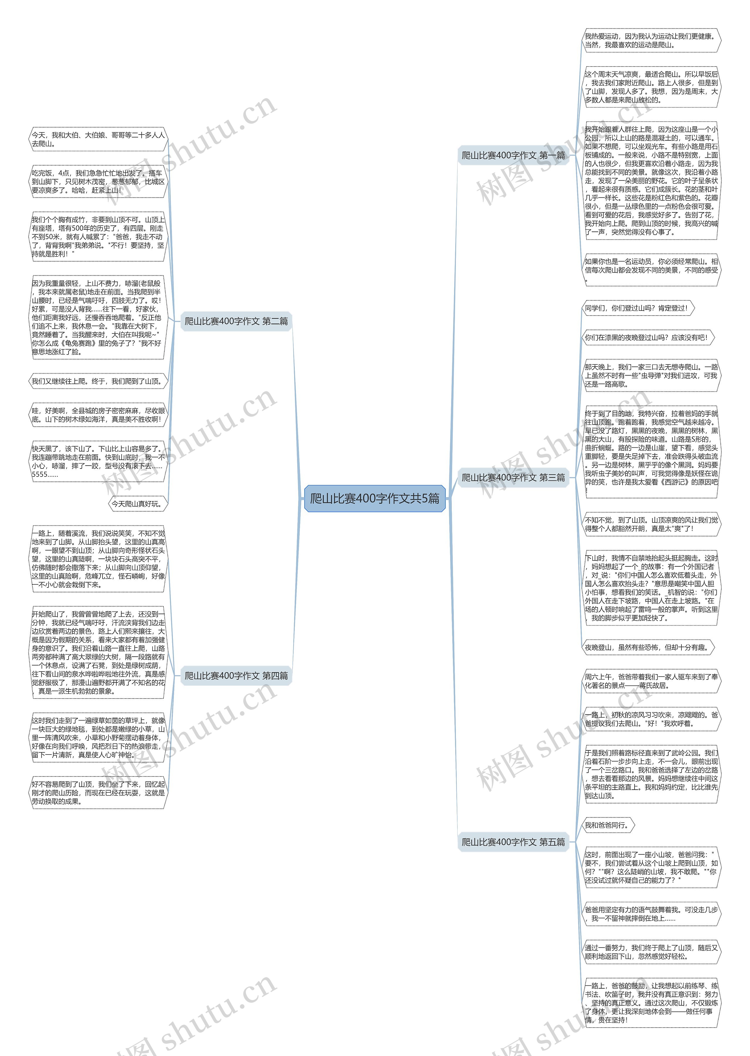 爬山比赛400字作文共5篇思维导图