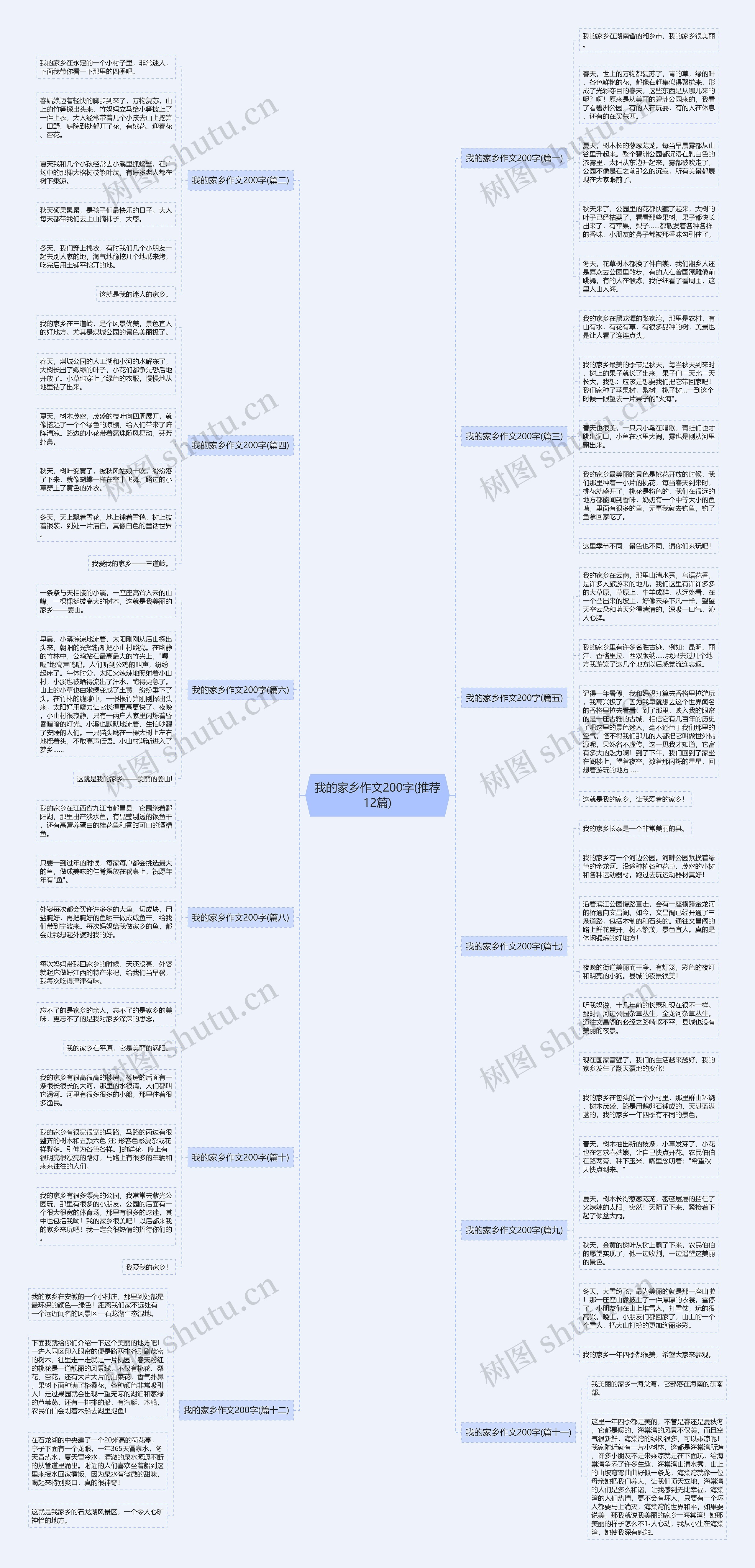 我的家乡作文200字(推荐12篇)思维导图