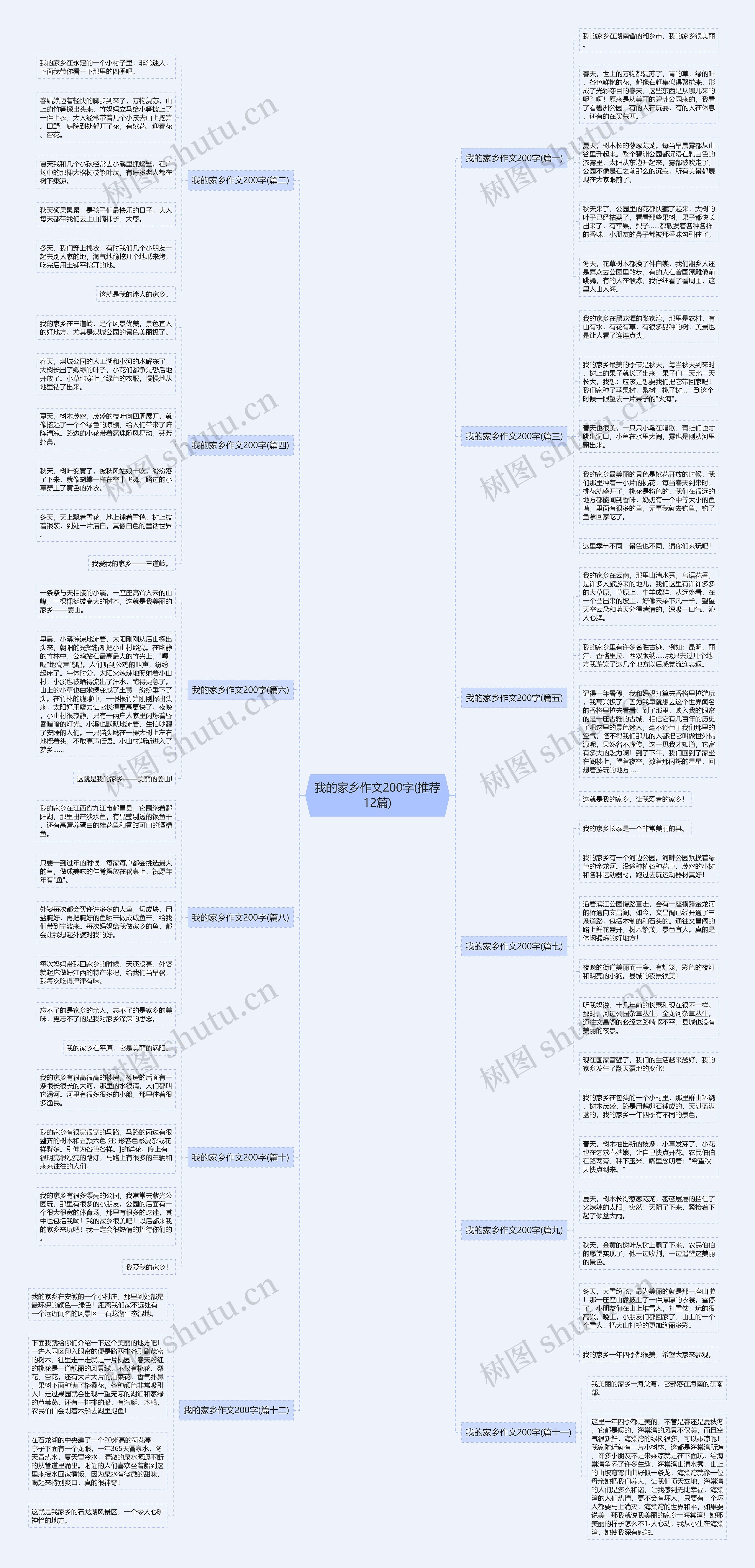 我的家乡作文200字(推荐12篇) 我的家乡作文200字(推荐12篇)