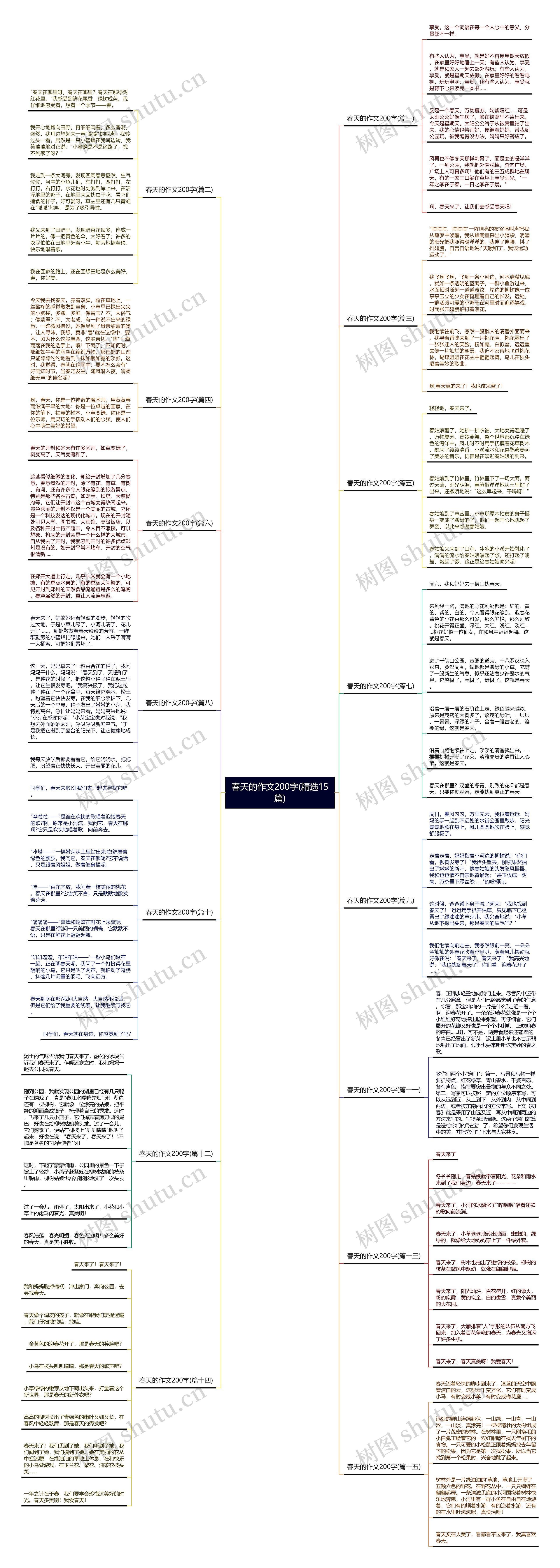 春天的作文200字(精选15篇)思维导图