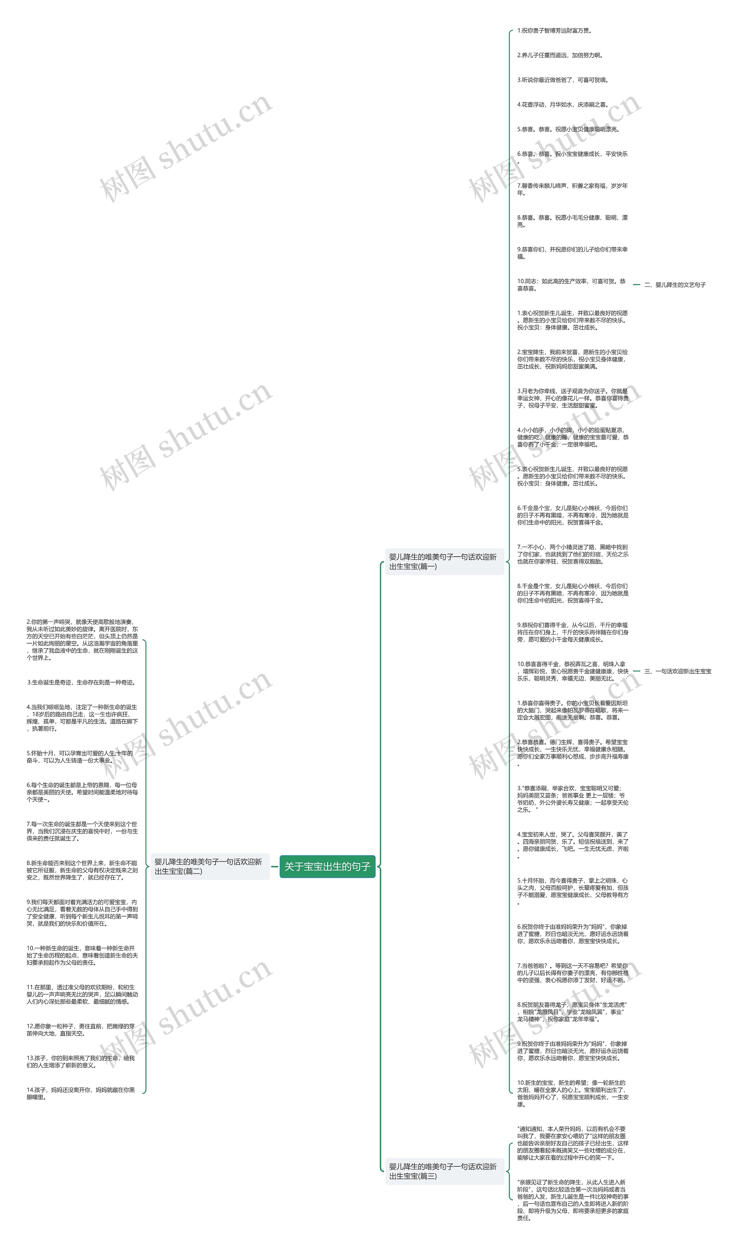 关于宝宝出生的句子思维导图