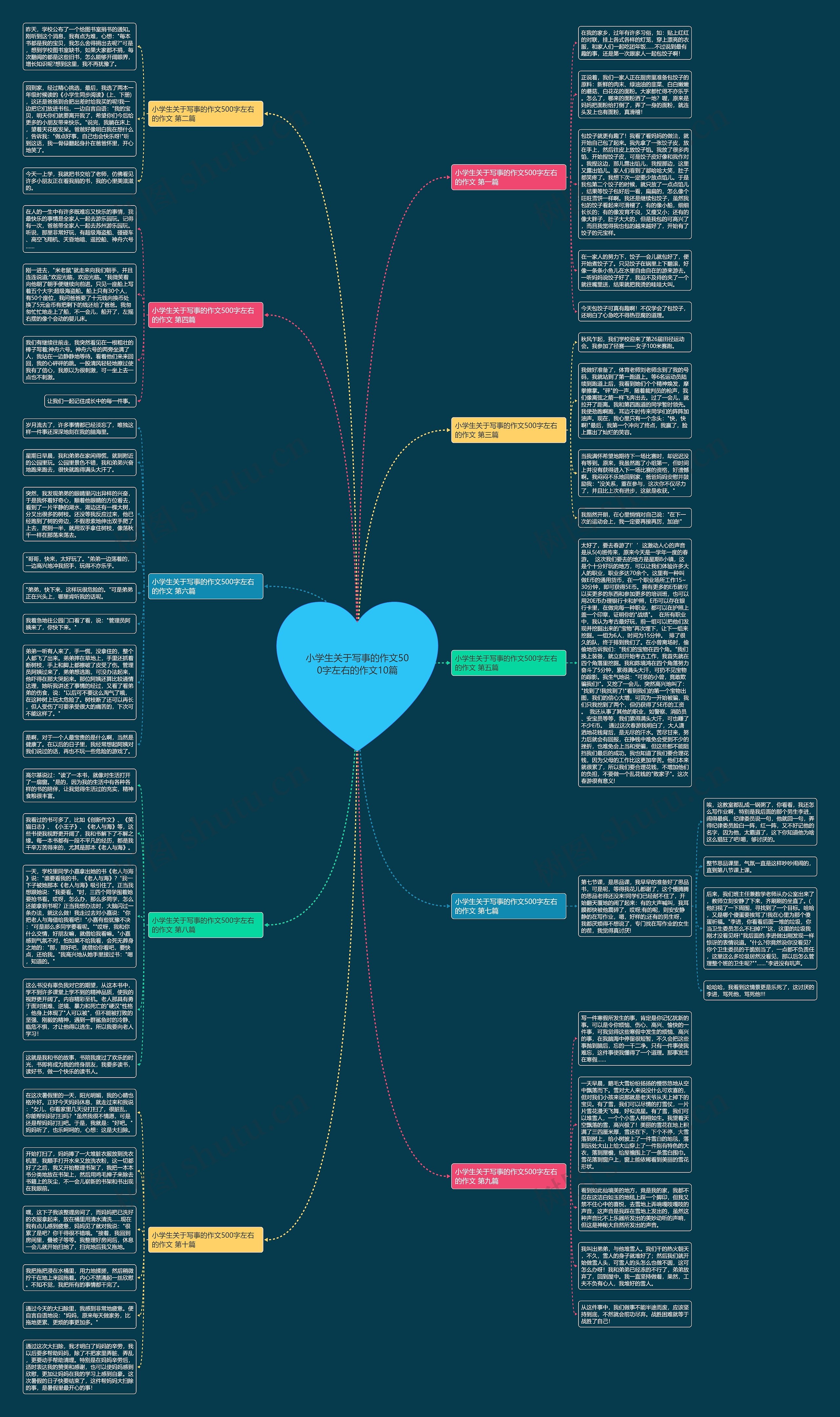 小学生关于写事的作文500字左右的作文10篇 小学生关于写事的作文500字左右的作文10篇